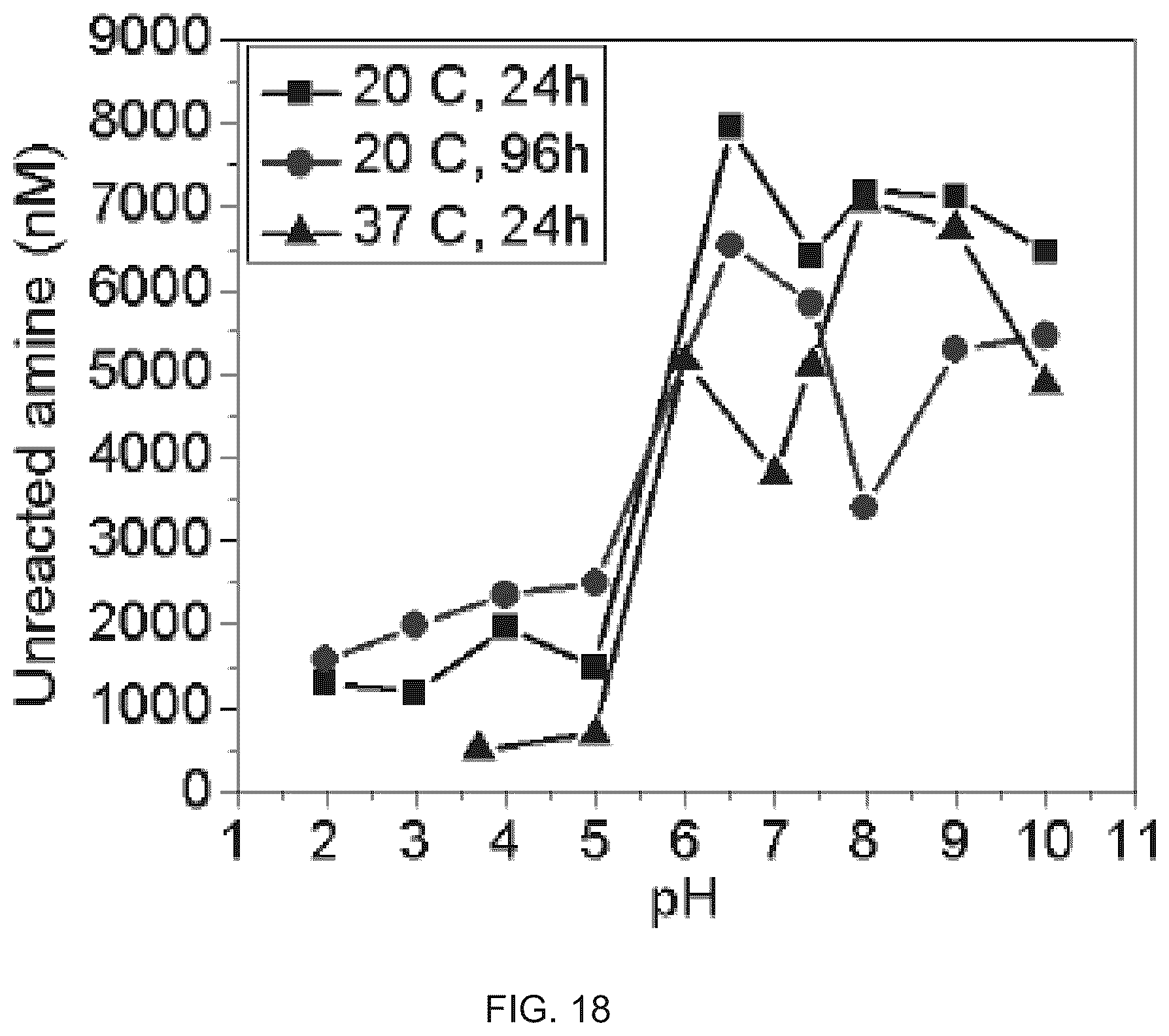 Patent US12350399 Figure 13 – Polyphosphate-functionalized inorganic nanoparticles as hemostatic compositions and methods of use