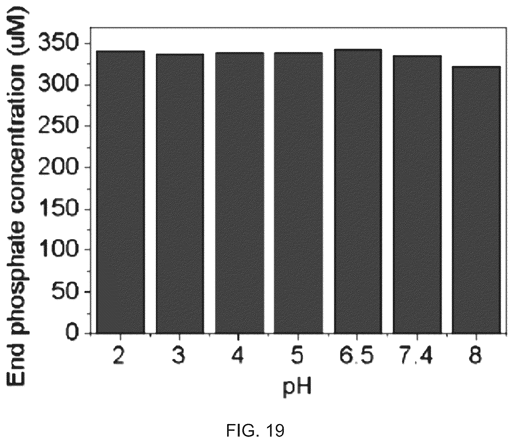 Patent US12350399 Figure 14 – Polyphosphate-functionalized inorganic nanoparticles as hemostatic compositions and methods of use