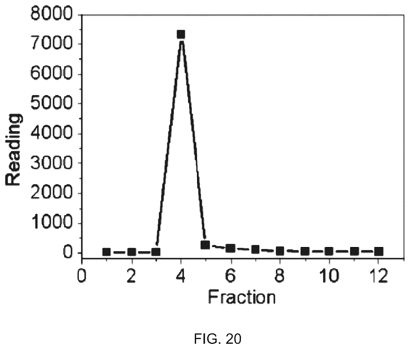 Patent US12350399 Figure 15 – Polyphosphate-functionalized inorganic nanoparticles as hemostatic compositions and methods of use