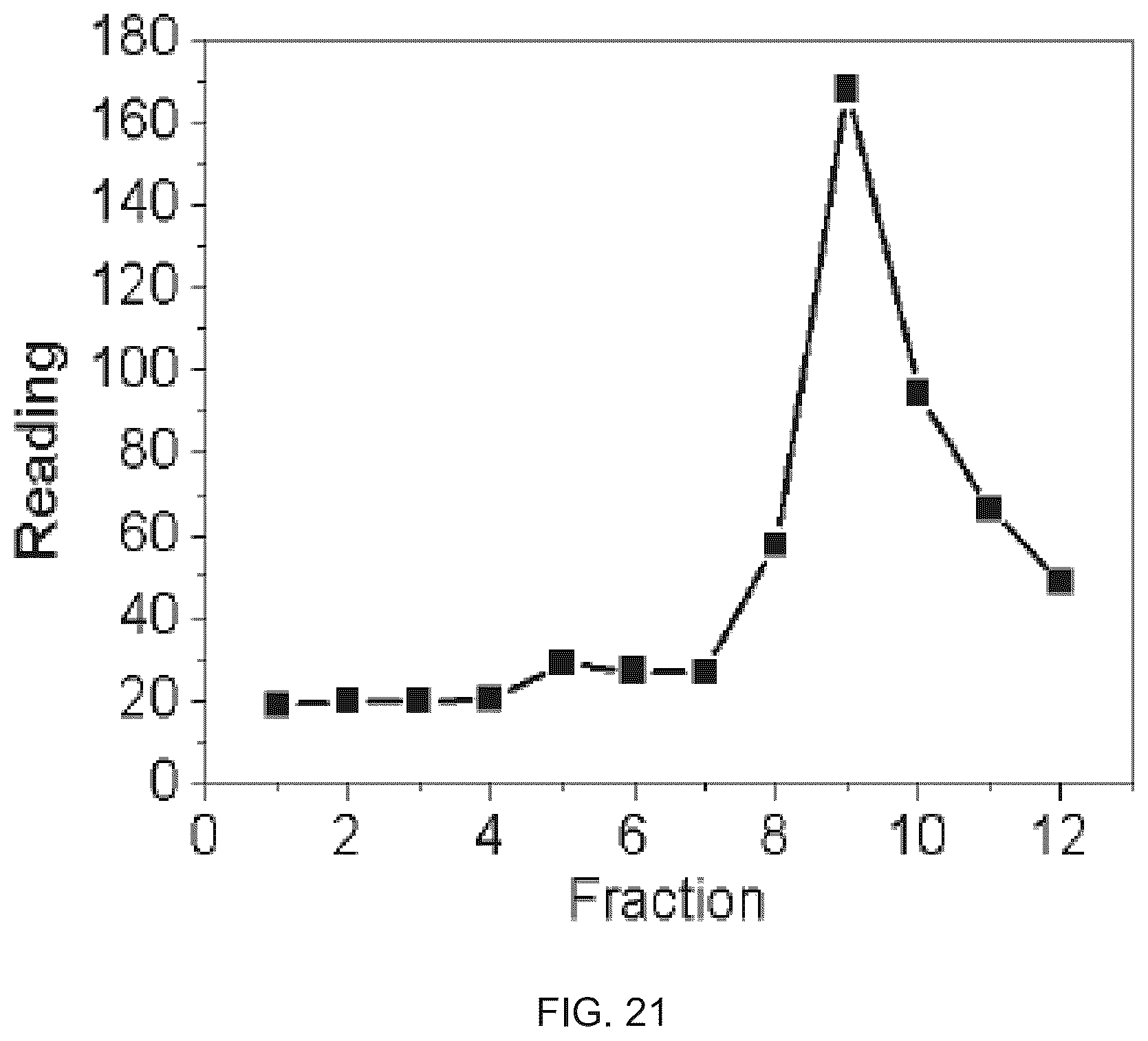 Patent US12350399 Figure 16 – Polyphosphate-functionalized inorganic nanoparticles as hemostatic compositions and methods of use