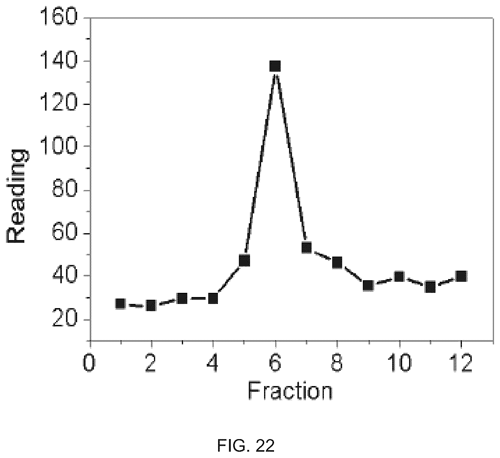 Patent US12350399 Figure 17 – Polyphosphate-functionalized inorganic nanoparticles as hemostatic compositions and methods of use