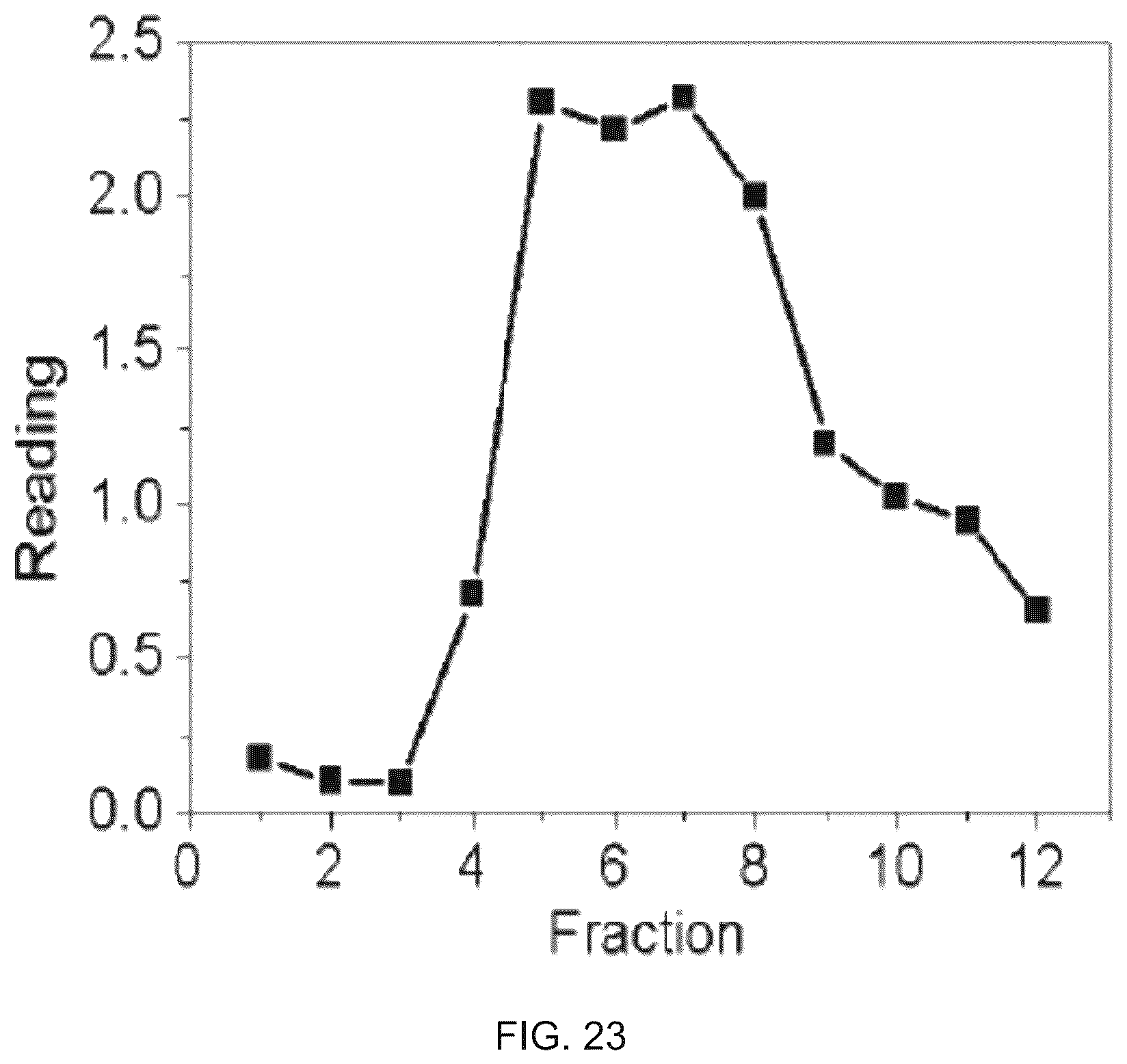 Patent US12350399 Figure 18 – Polyphosphate-functionalized inorganic nanoparticles as hemostatic compositions and methods of use
