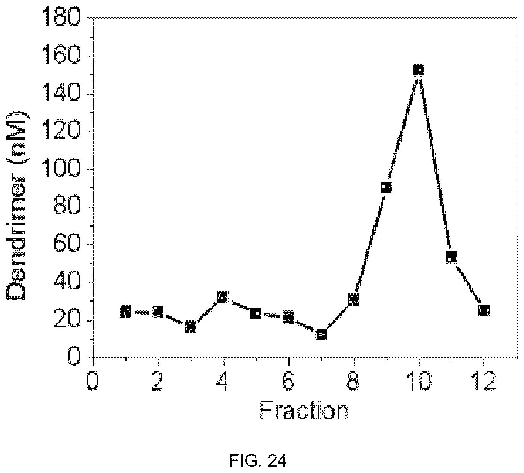 Patent US12350399 Figure 19 – Polyphosphate-functionalized inorganic nanoparticles as hemostatic compositions and methods of use