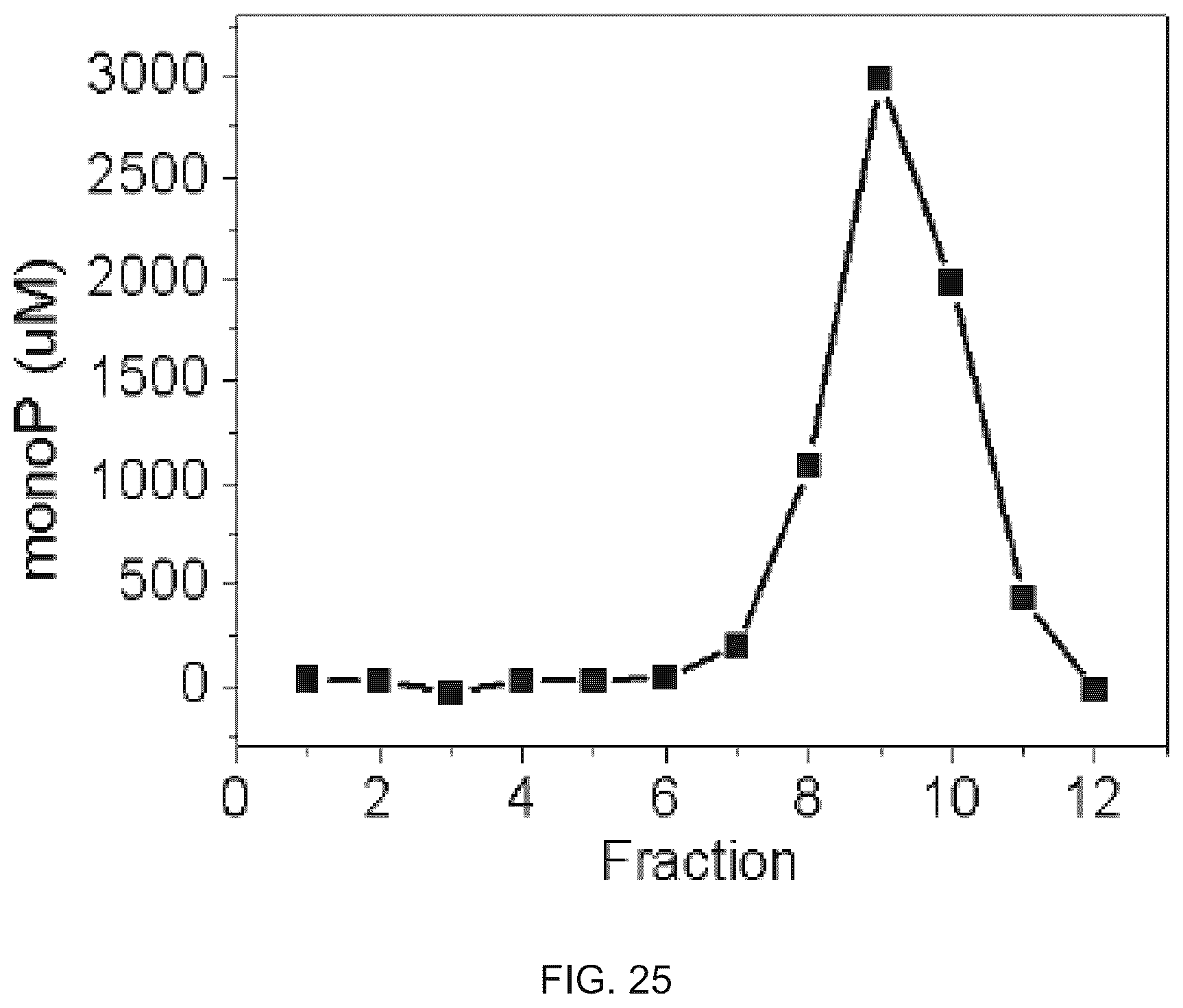 Patent US12350399 Figure 20 – Polyphosphate-functionalized inorganic nanoparticles as hemostatic compositions and methods of use