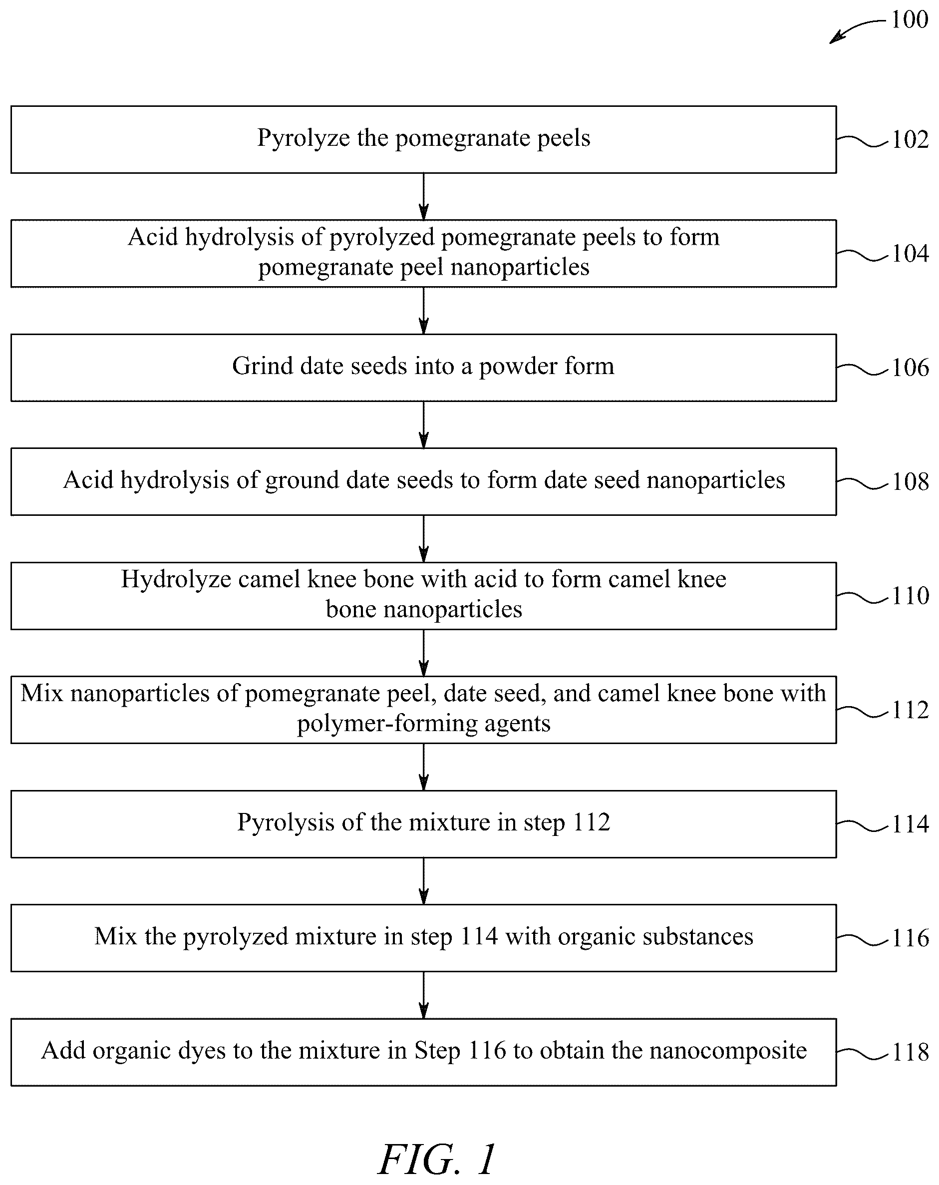 Patent US12350400 — Biodegradable nanocomposite surgical screw containing bone nanoparticles — Figure 1