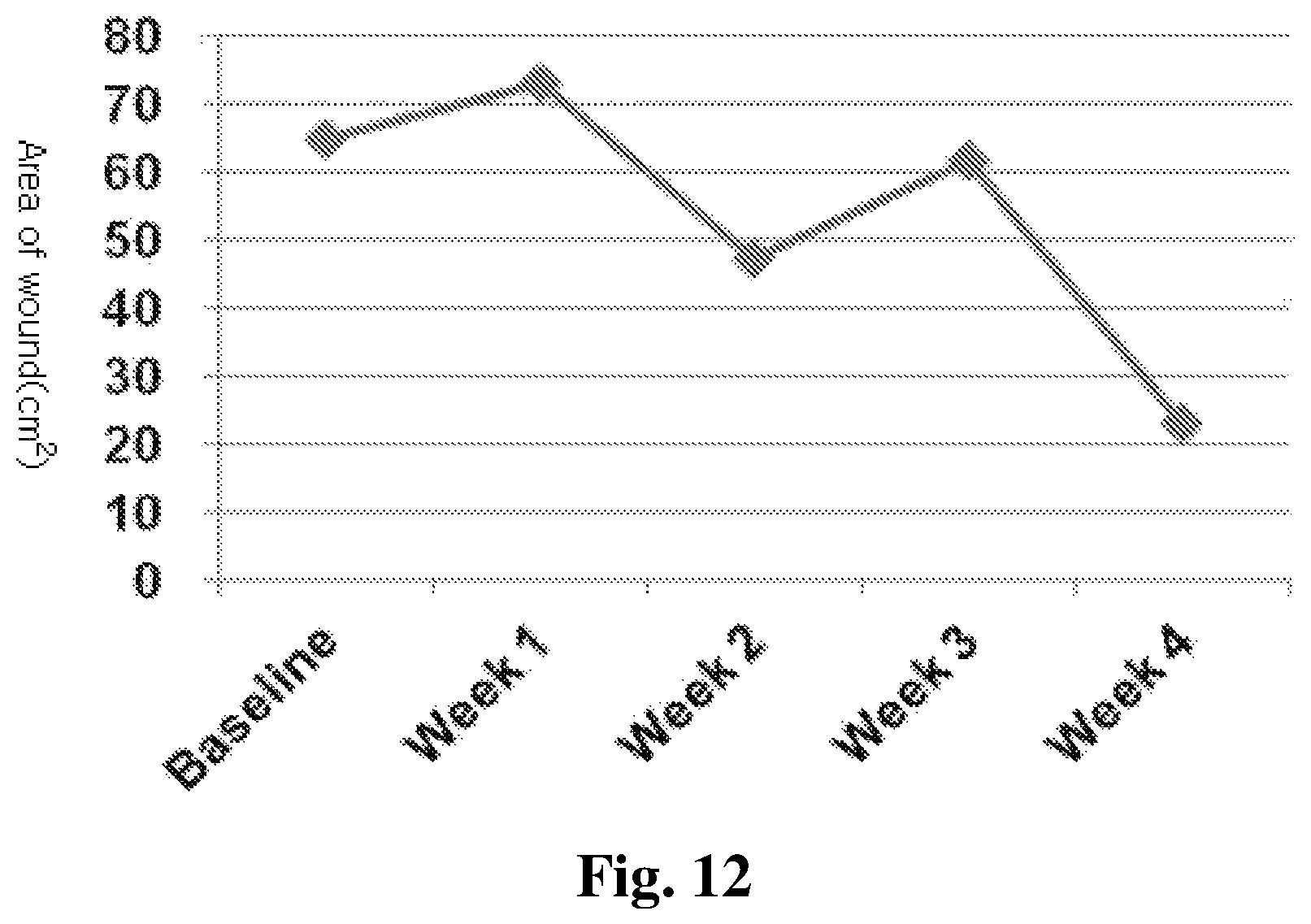 Patent US12350401 Figure 13 – Mesenchymal stem cells-hydrogel-biodegradable or mesenchymal stem cells-hydrogel-nondegradable support composition for alleviating or improving epidermolysis bullosa