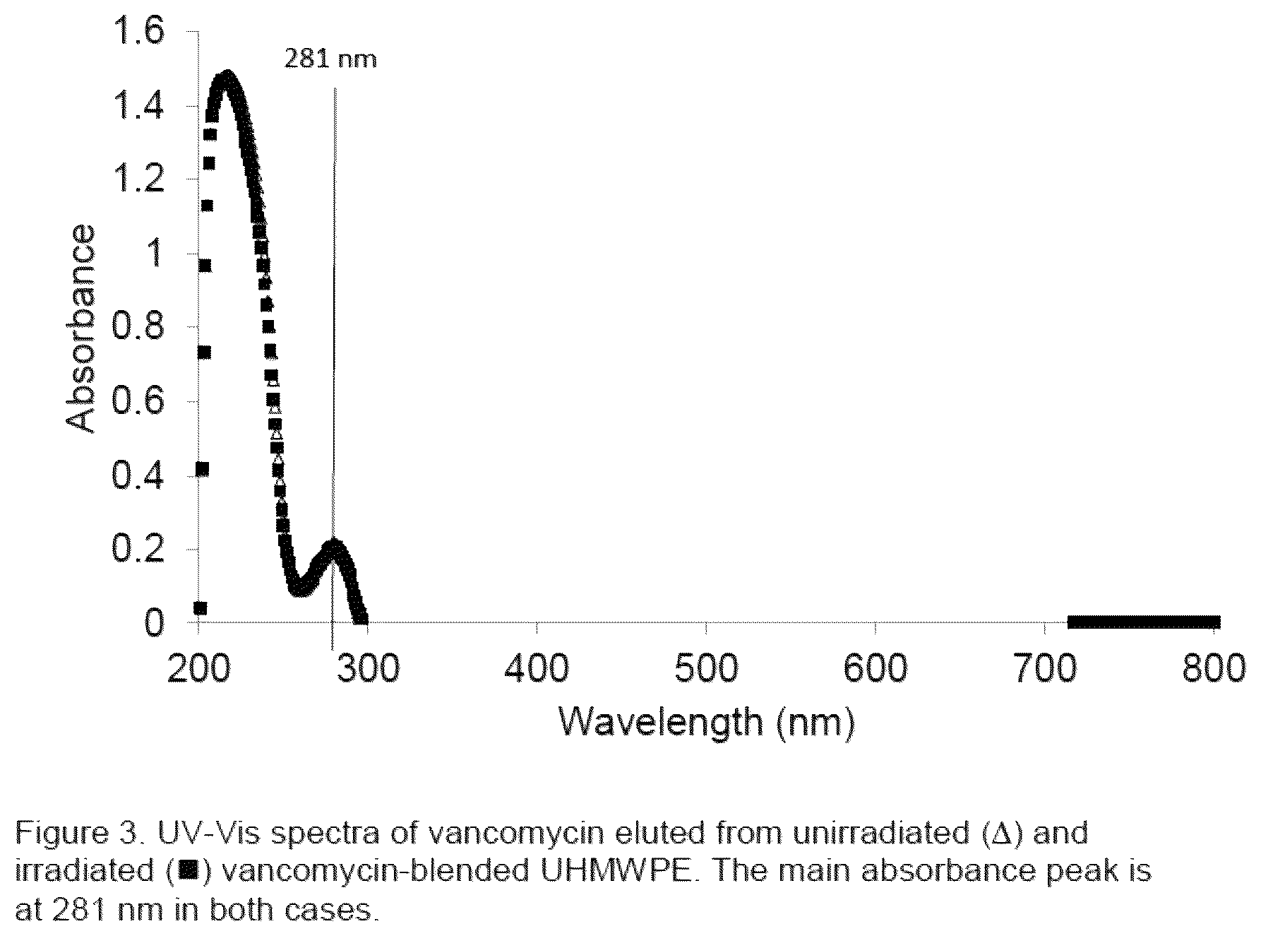 Patent US12350403 Figure 3 – Methods of making therapeutic polymeric material