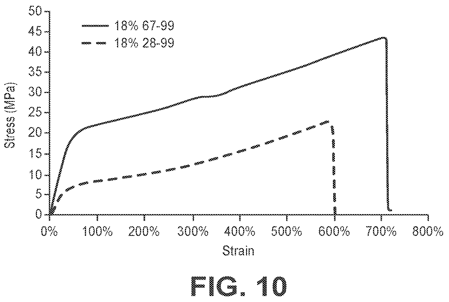 Patent US12350405 Figure 6 – High strength biomedical materials