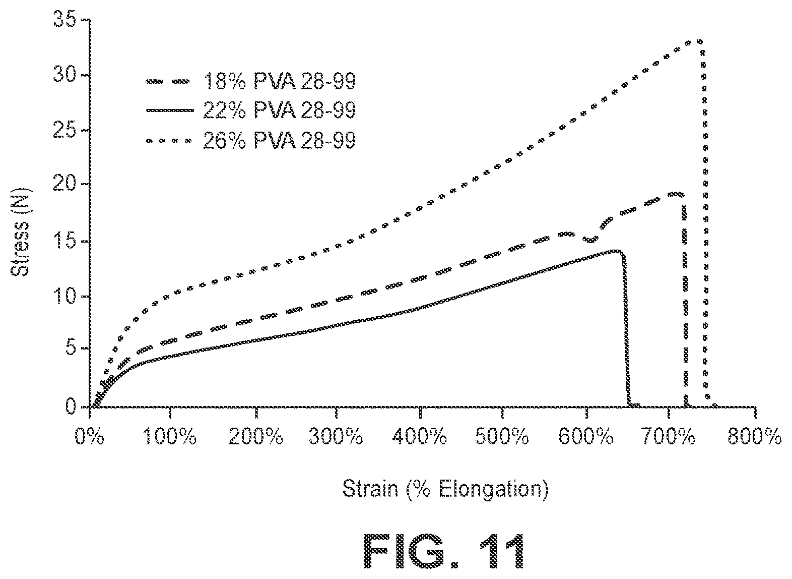 Patent US12350405 Figure 7 – High strength biomedical materials