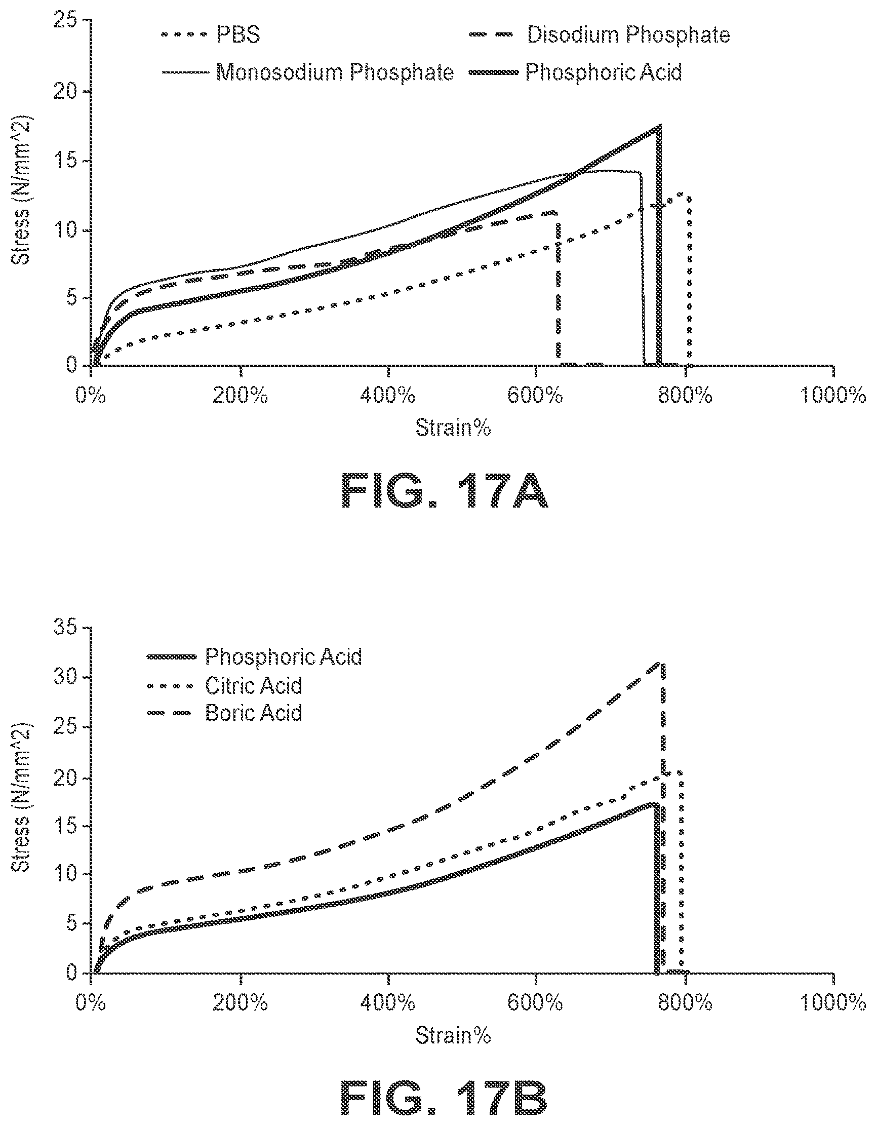 Patent US12350405 Figure 13 – High strength biomedical materials