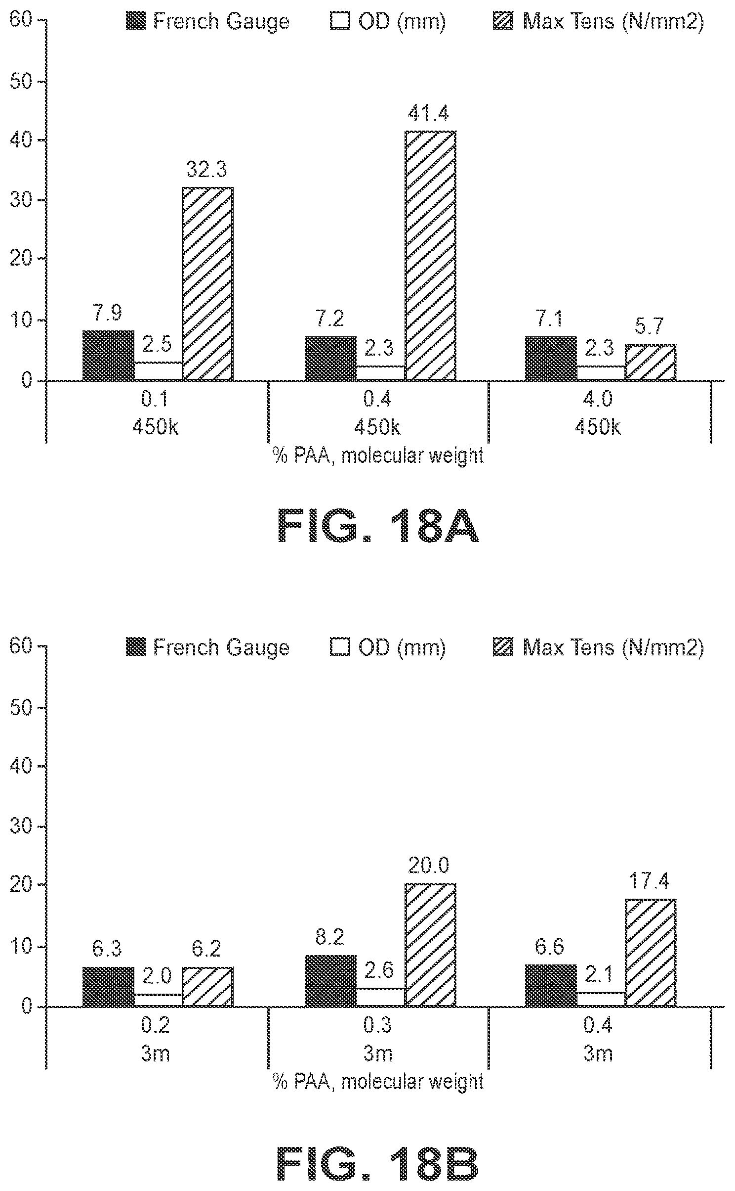 Patent US12350405 Figure 14 – High strength biomedical materials