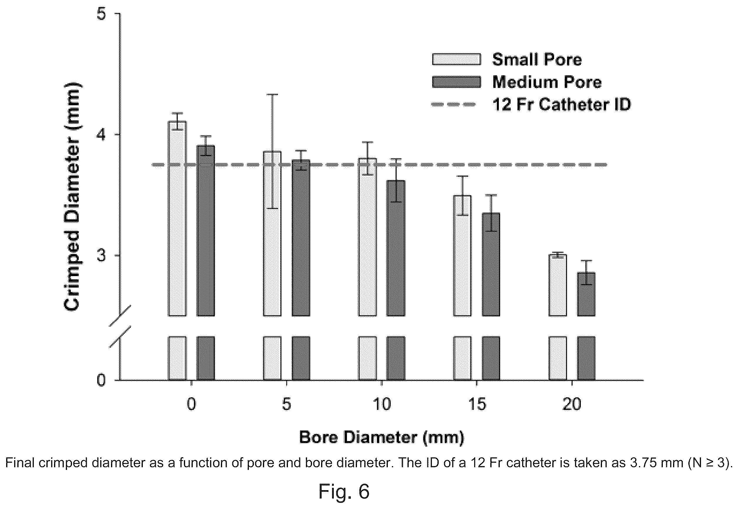 Patent US12350406 Figure 5 – Sheathed embolization device