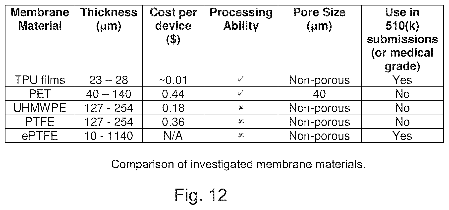 Patent US12350406 Figure 11 – Sheathed embolization device
