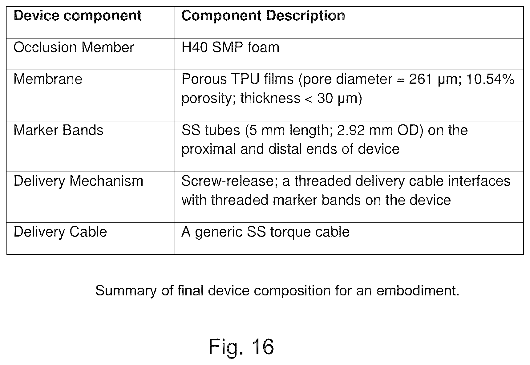 Patent US12350406 Figure 15 – Sheathed embolization device