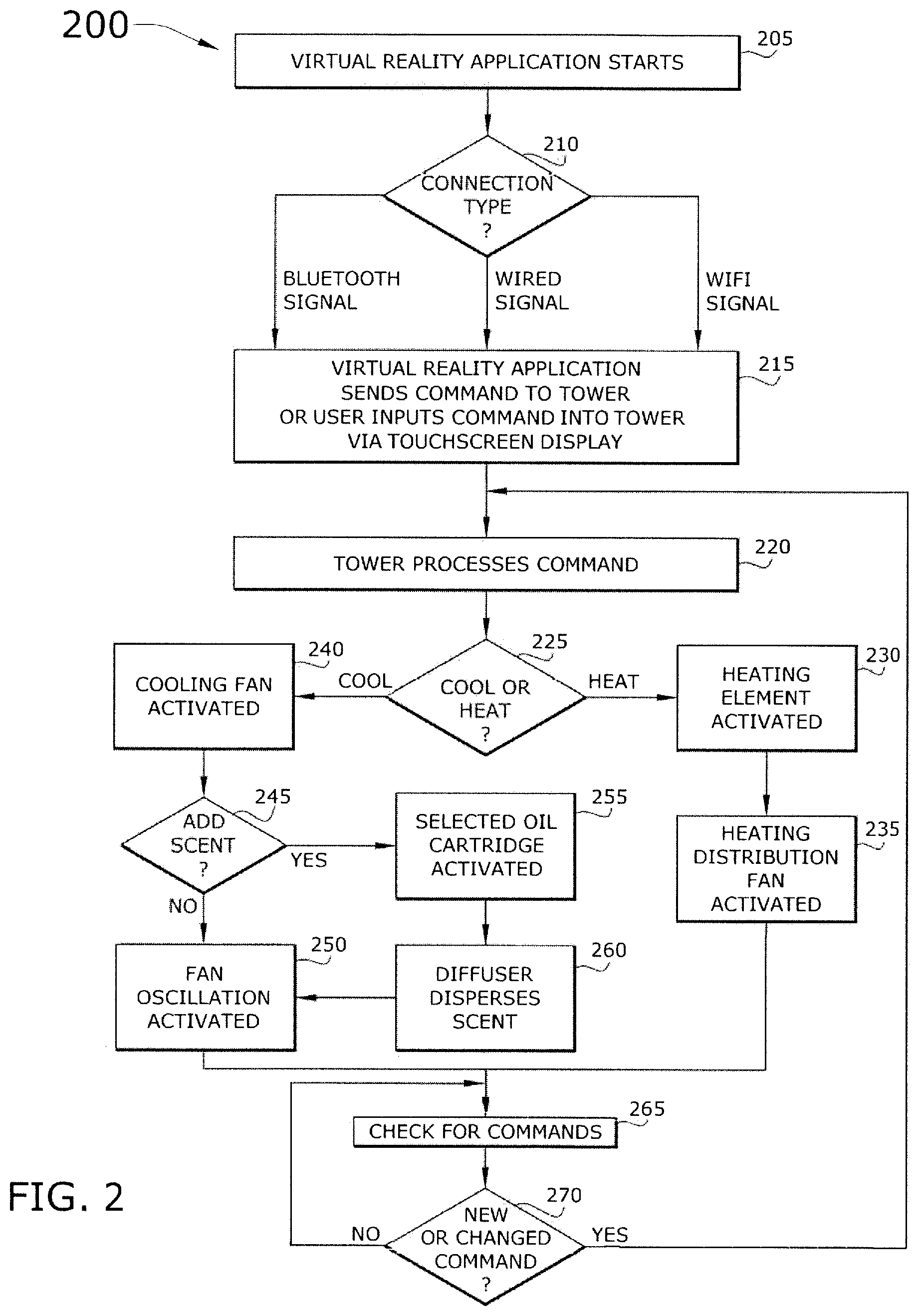 Patent US12350409 Figure 2 – Wirelessly controlled heat, wind, and fragrance diffuser single tower system