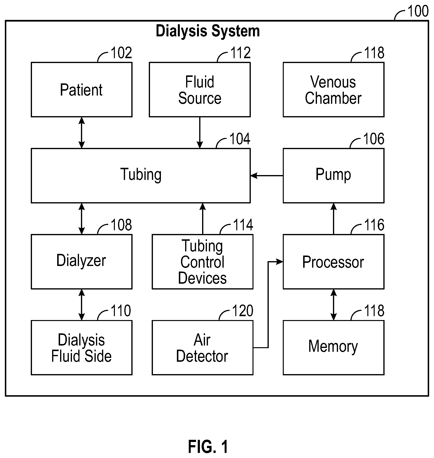Patent US12350413 Figure 1 – Fluid handling systems and methods