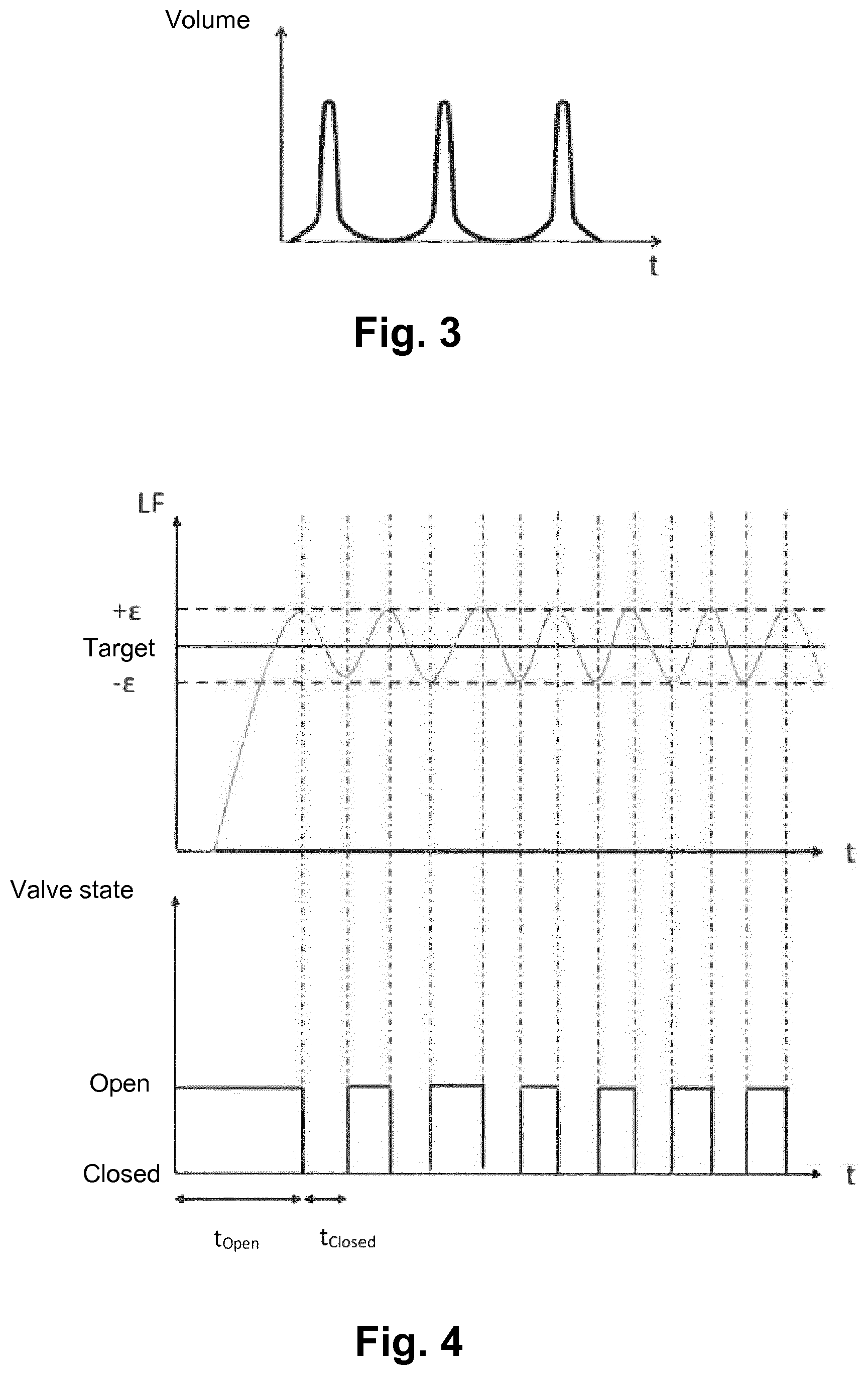 Patent US12350414 Figure 3 – Method and device for intermittent, pulsating proportioning of a dialysis liquid mixture