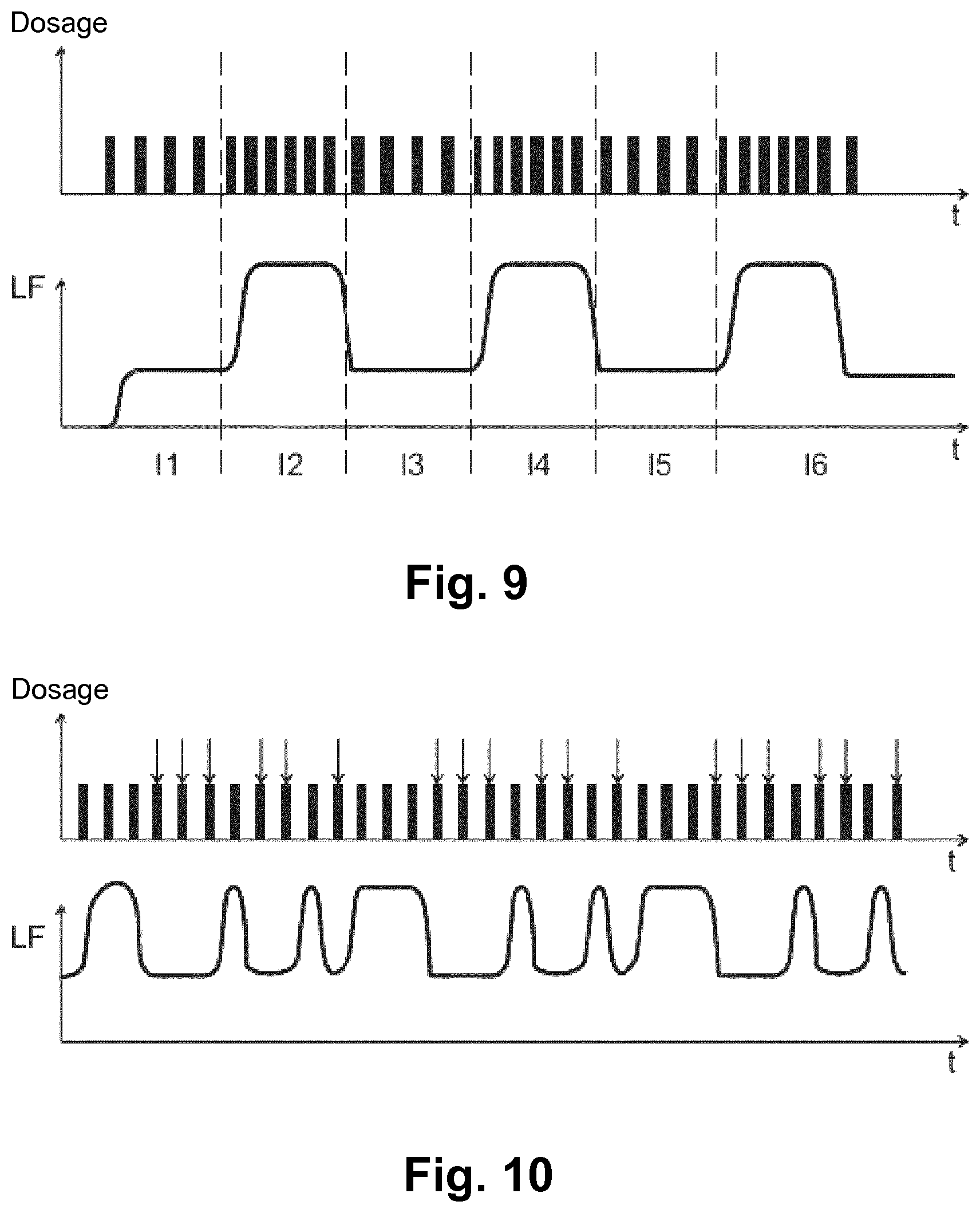 Patent US12350414 Figure 6 – Method and device for intermittent, pulsating proportioning of a dialysis liquid mixture