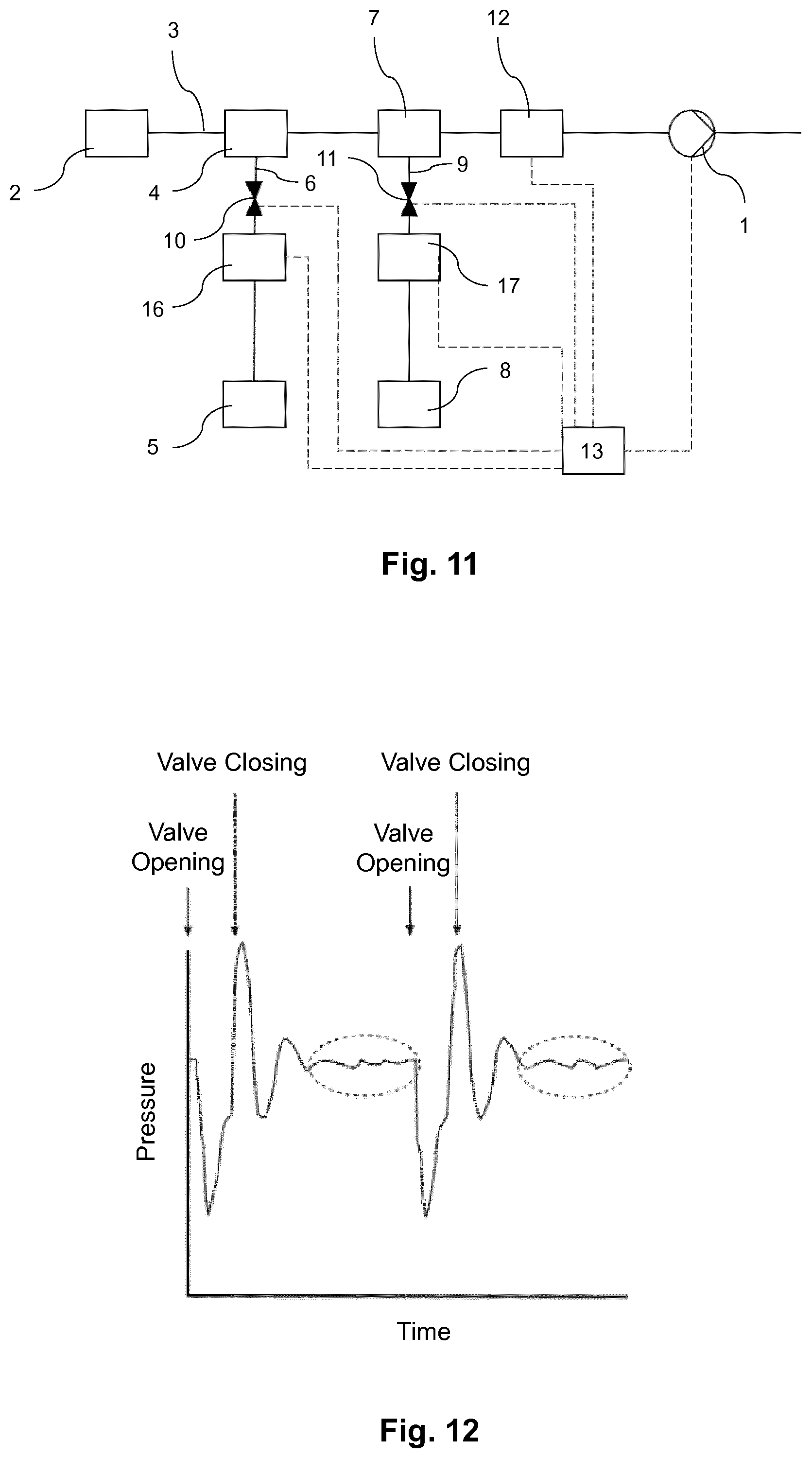Patent US12350414 Figure 7 – Method and device for intermittent, pulsating proportioning of a dialysis liquid mixture