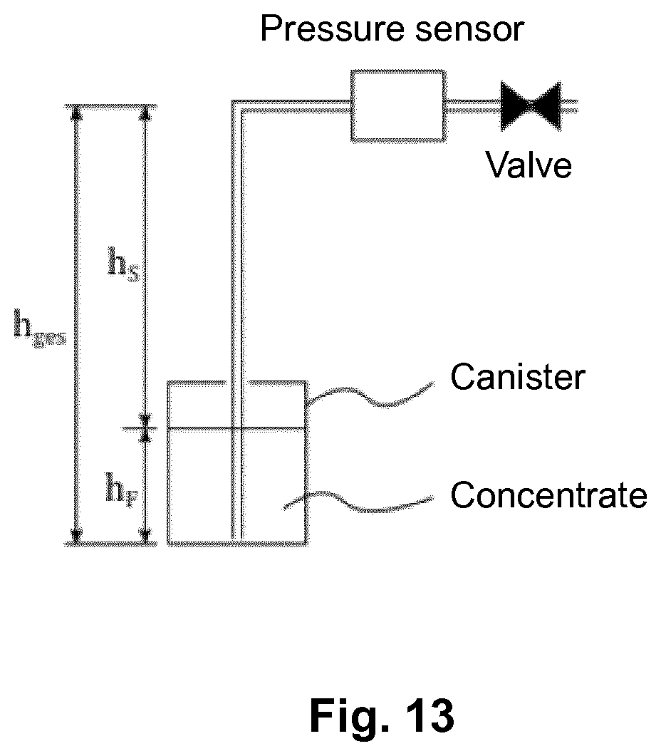 Patent US12350414 Figure 8 – Method and device for intermittent, pulsating proportioning of a dialysis liquid mixture