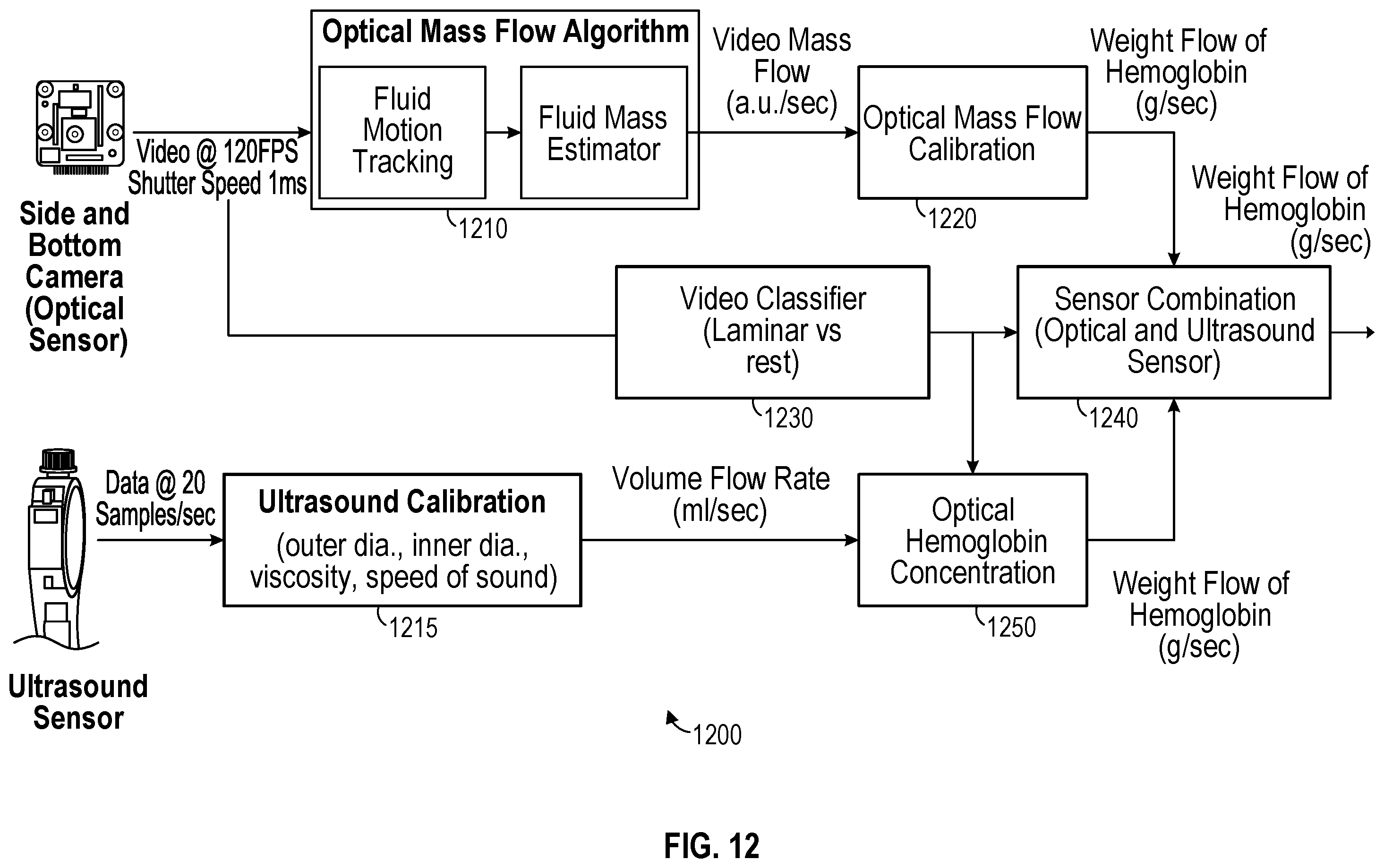 Patent US12350415 Figure 8 – Systems and methods for inline fluid characterization