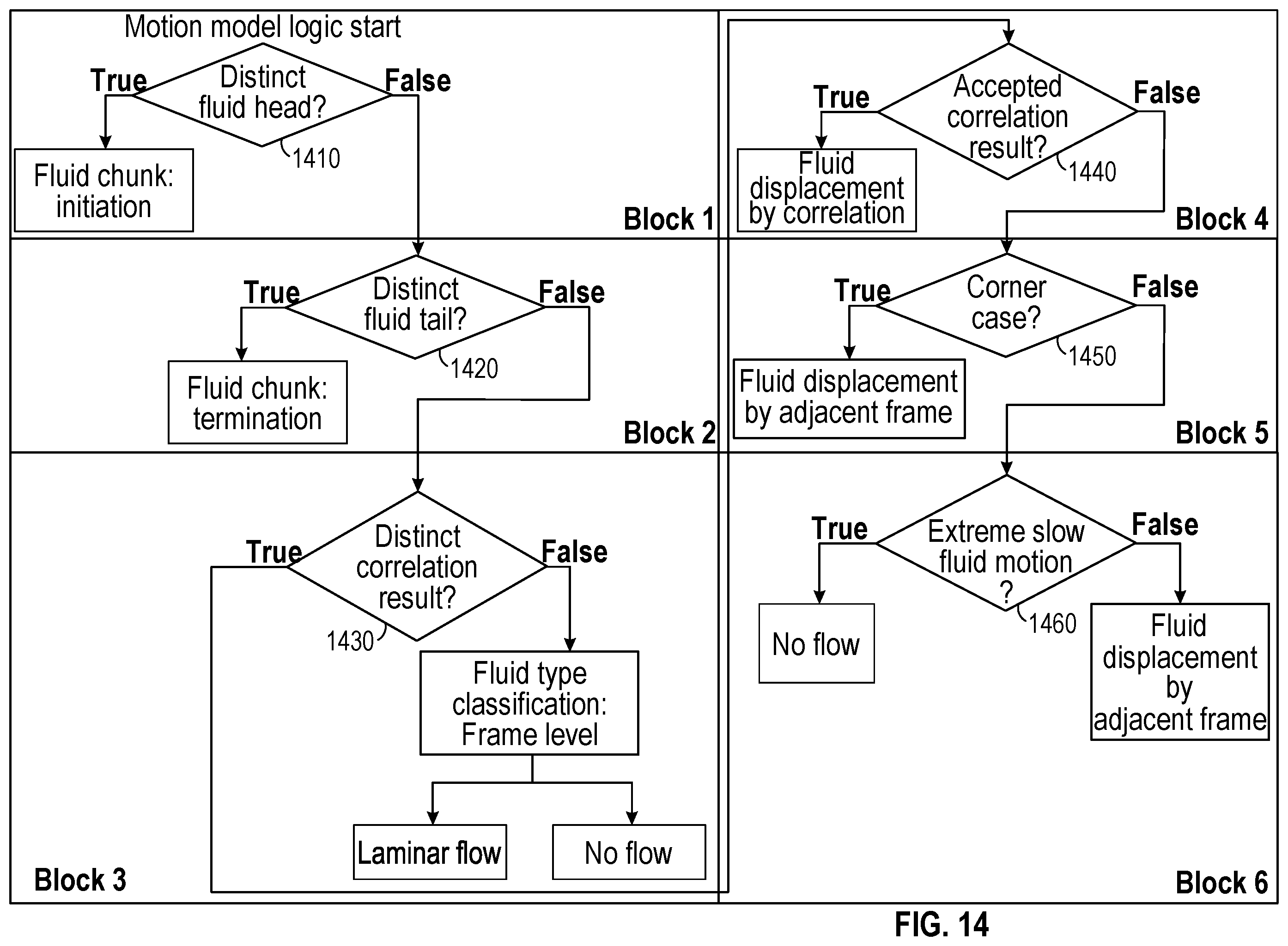 Patent US12350415 Figure 10 – Systems and methods for inline fluid characterization