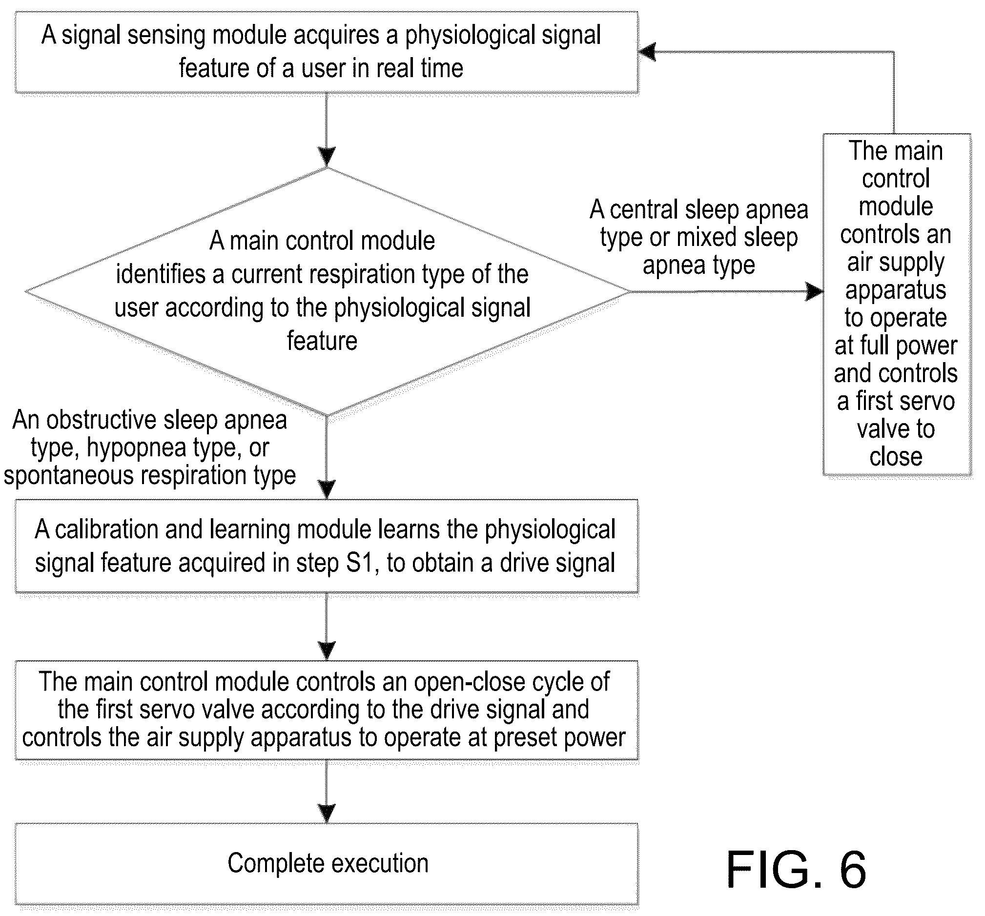 Patent US12350427 Figure 4 – Ventilator control method and ventilator
