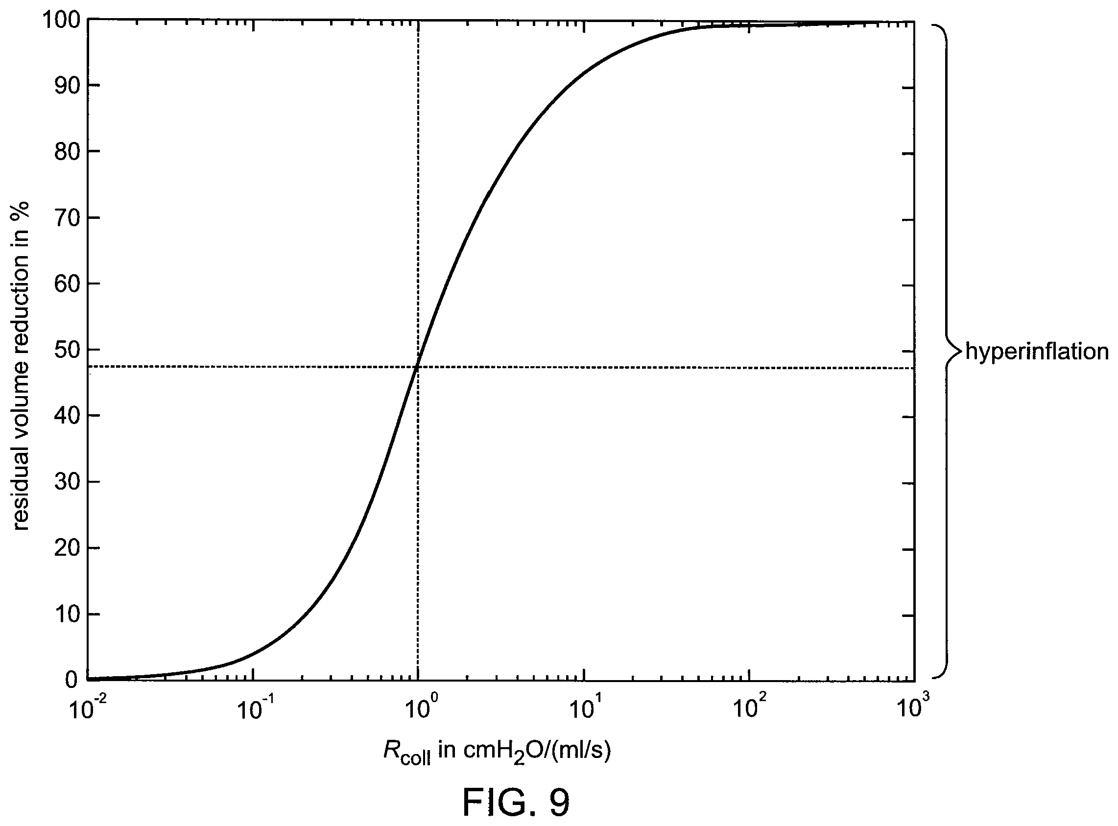 Patent US12350428 Figure 12 – Methods and devices for passive residual lung volume reduction and functional lung volume expansion