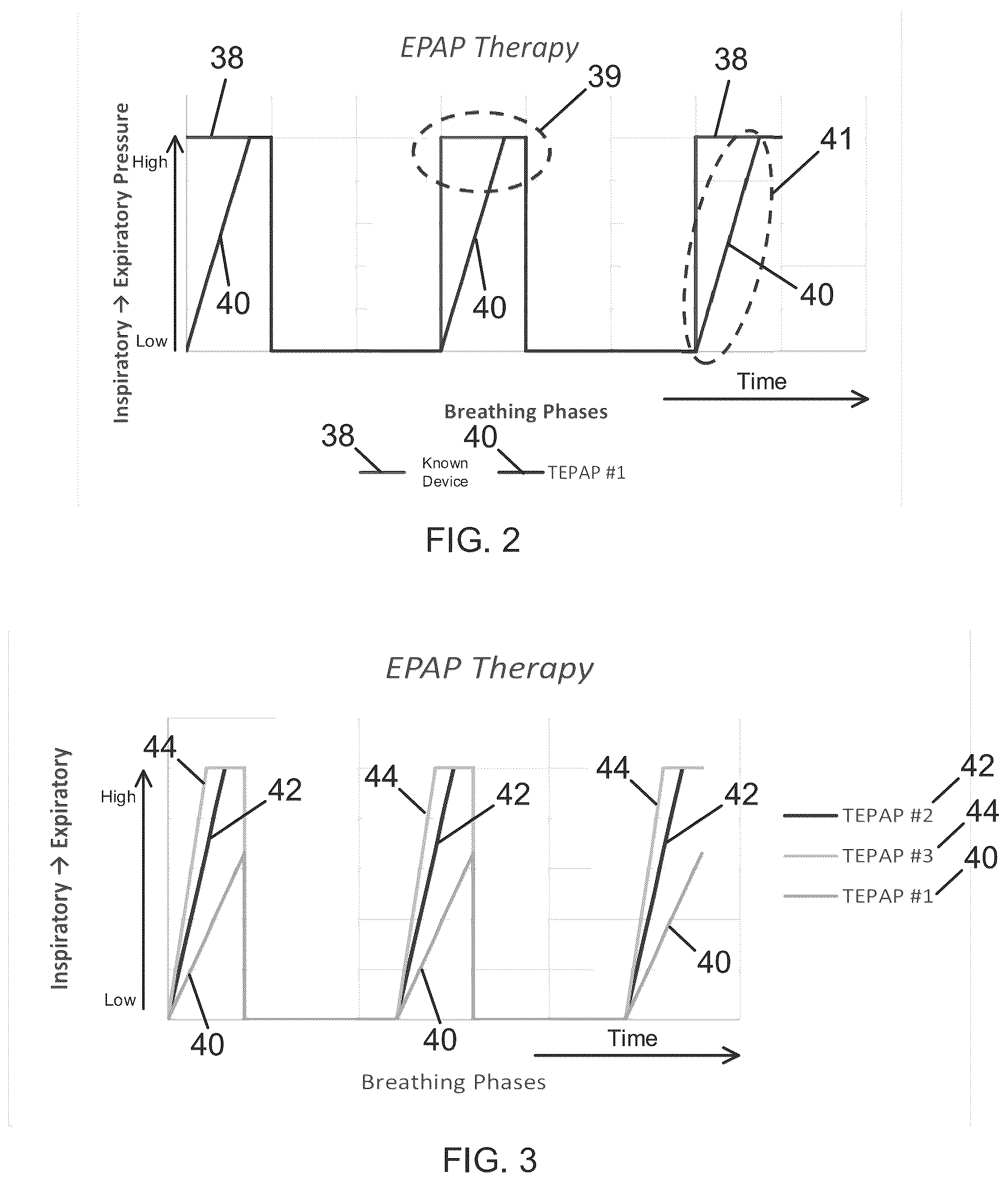 Patent US12350439 Figure 3 – Tuneable Expiratory Positive Airway Pressure (TEPAP) apparatus and method