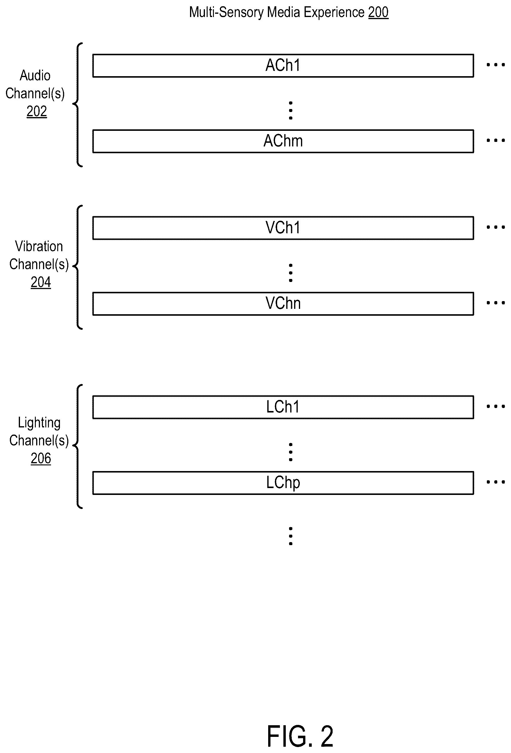 Patent US12350440 Figure 2 – Generating multi-sensory media channels from a base digital waveform for delivery in a vibroacoustic therapy bed