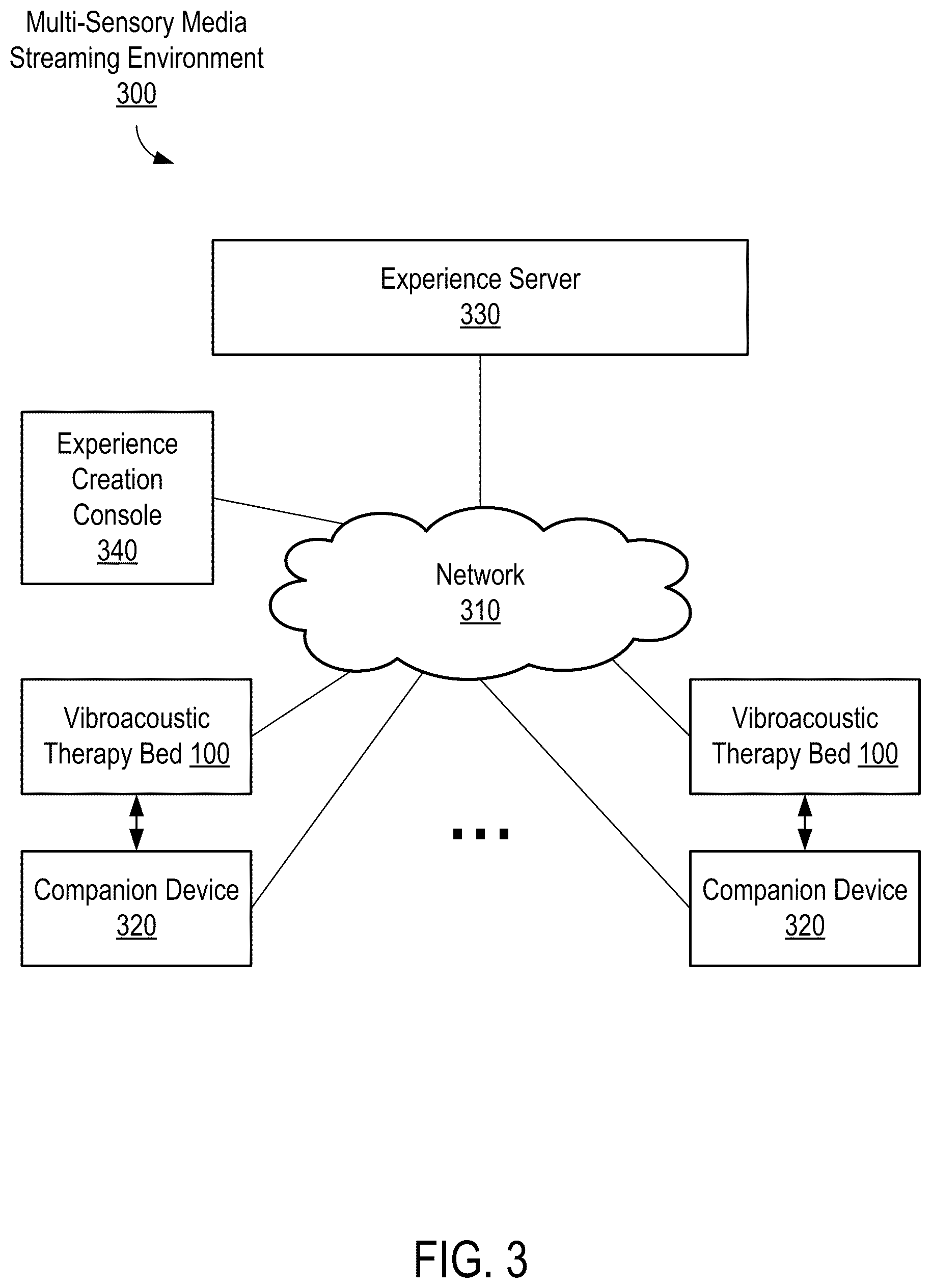 Patent US12350440 Figure 3 – Generating multi-sensory media channels from a base digital waveform for delivery in a vibroacoustic therapy bed