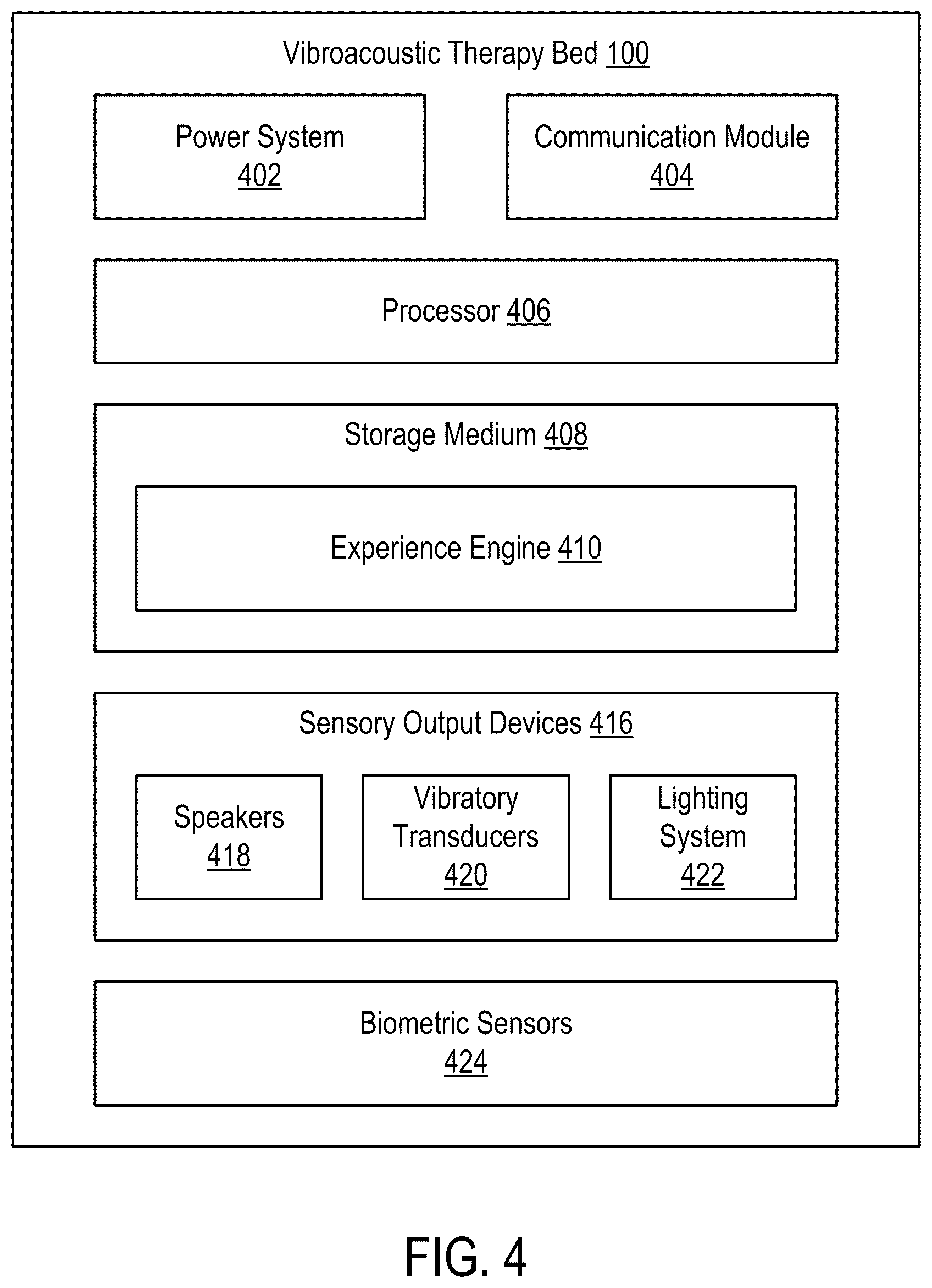 Patent US12350440 Figure 4 – Generating multi-sensory media channels from a base digital waveform for delivery in a vibroacoustic therapy bed