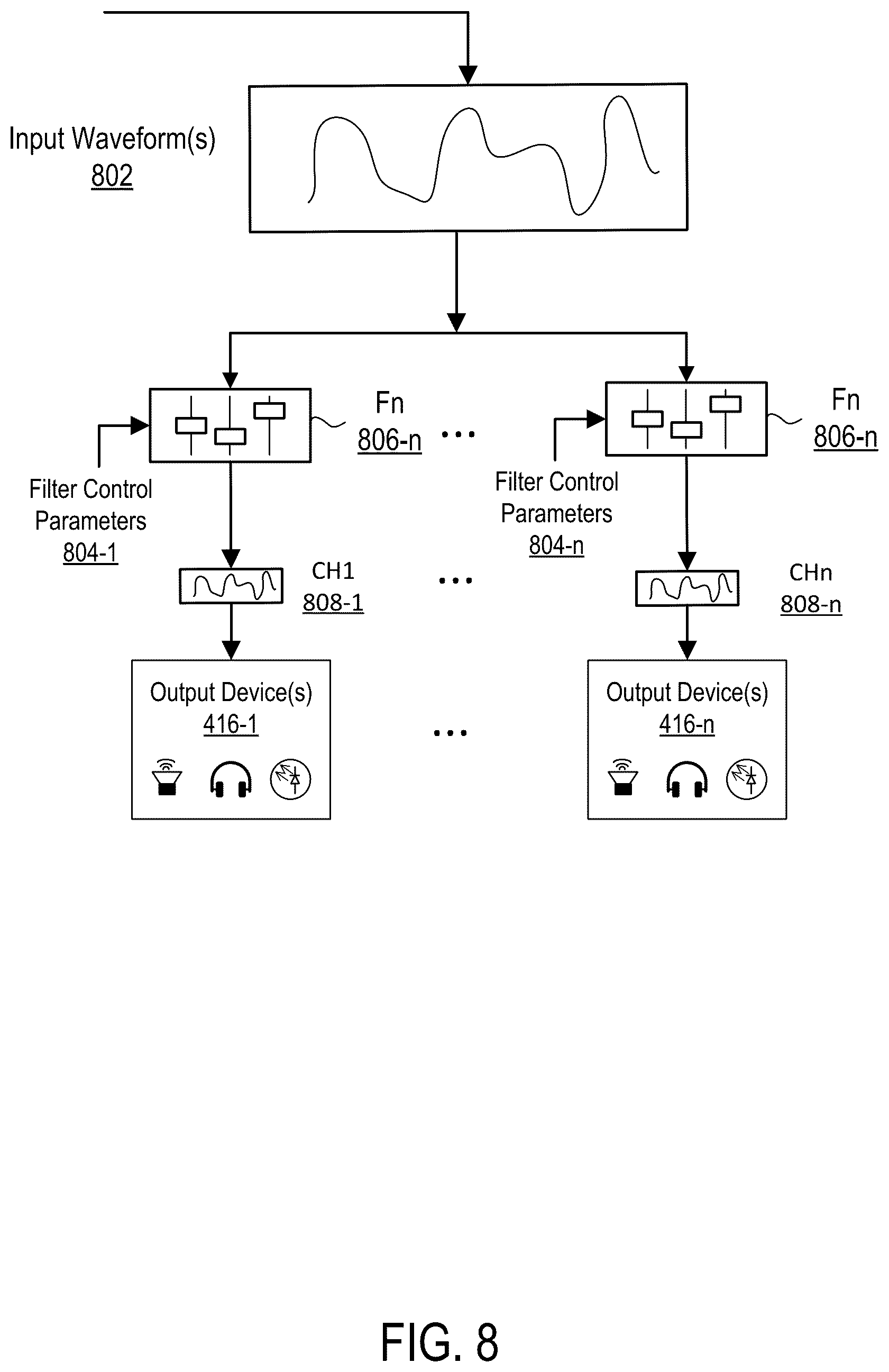 Patent US12350440 Figure 8 – Generating multi-sensory media channels from a base digital waveform for delivery in a vibroacoustic therapy bed