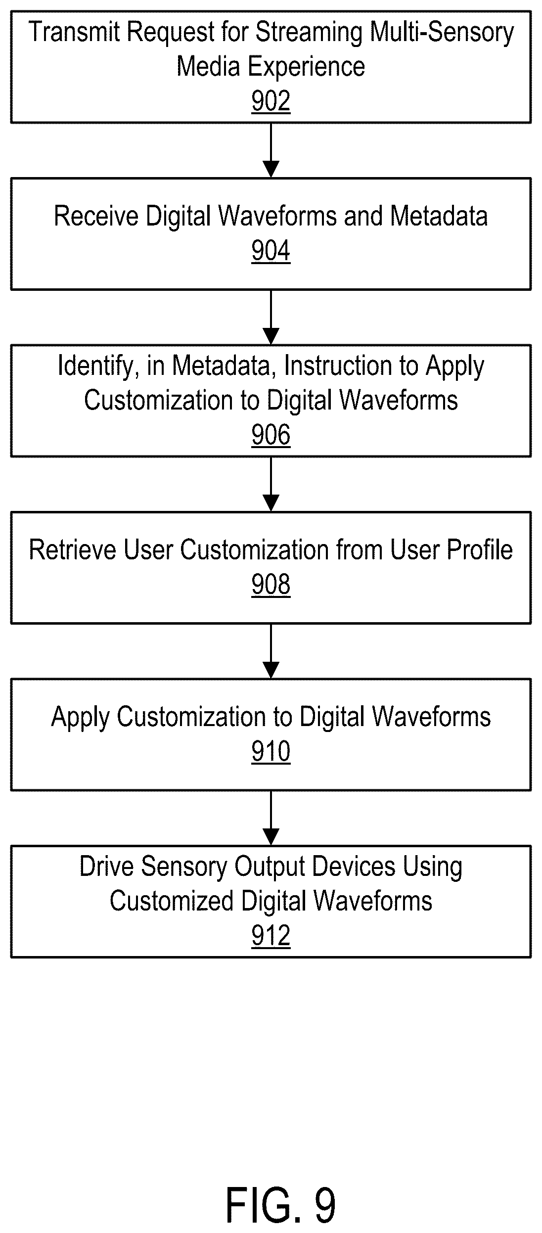 Patent US12350440 Figure 9 – Generating multi-sensory media channels from a base digital waveform for delivery in a vibroacoustic therapy bed