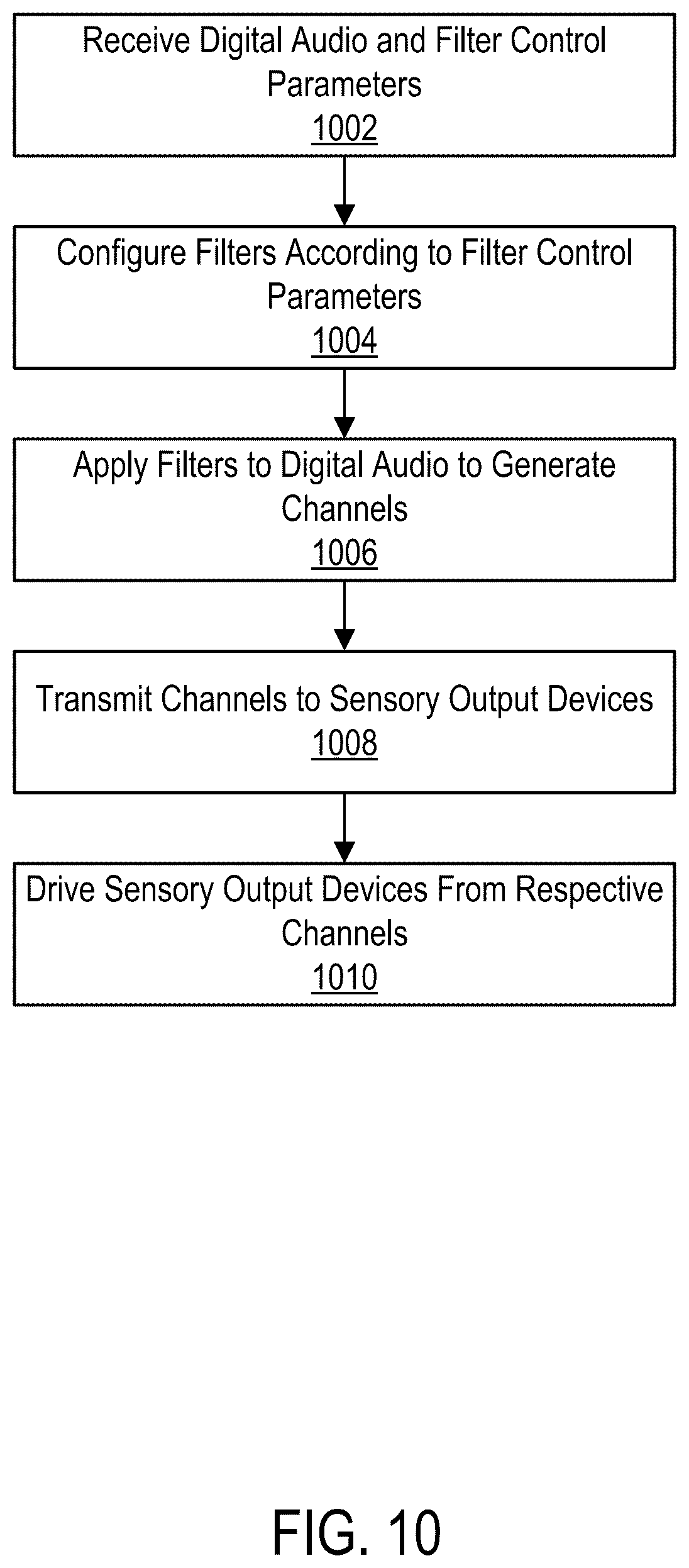 Patent US12350440 Figure 10 – Generating multi-sensory media channels from a base digital waveform for delivery in a vibroacoustic therapy bed
