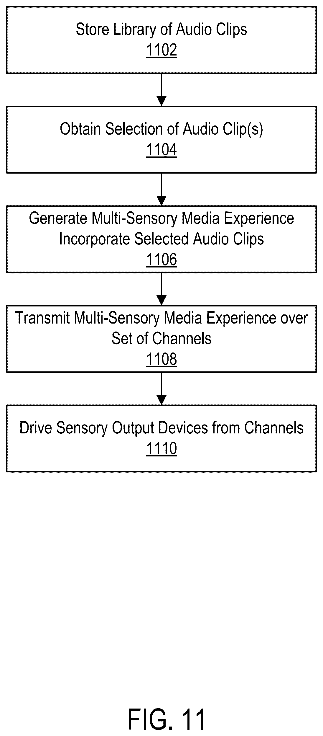 Patent US12350440 Figure 11 – Generating multi-sensory media channels from a base digital waveform for delivery in a vibroacoustic therapy bed