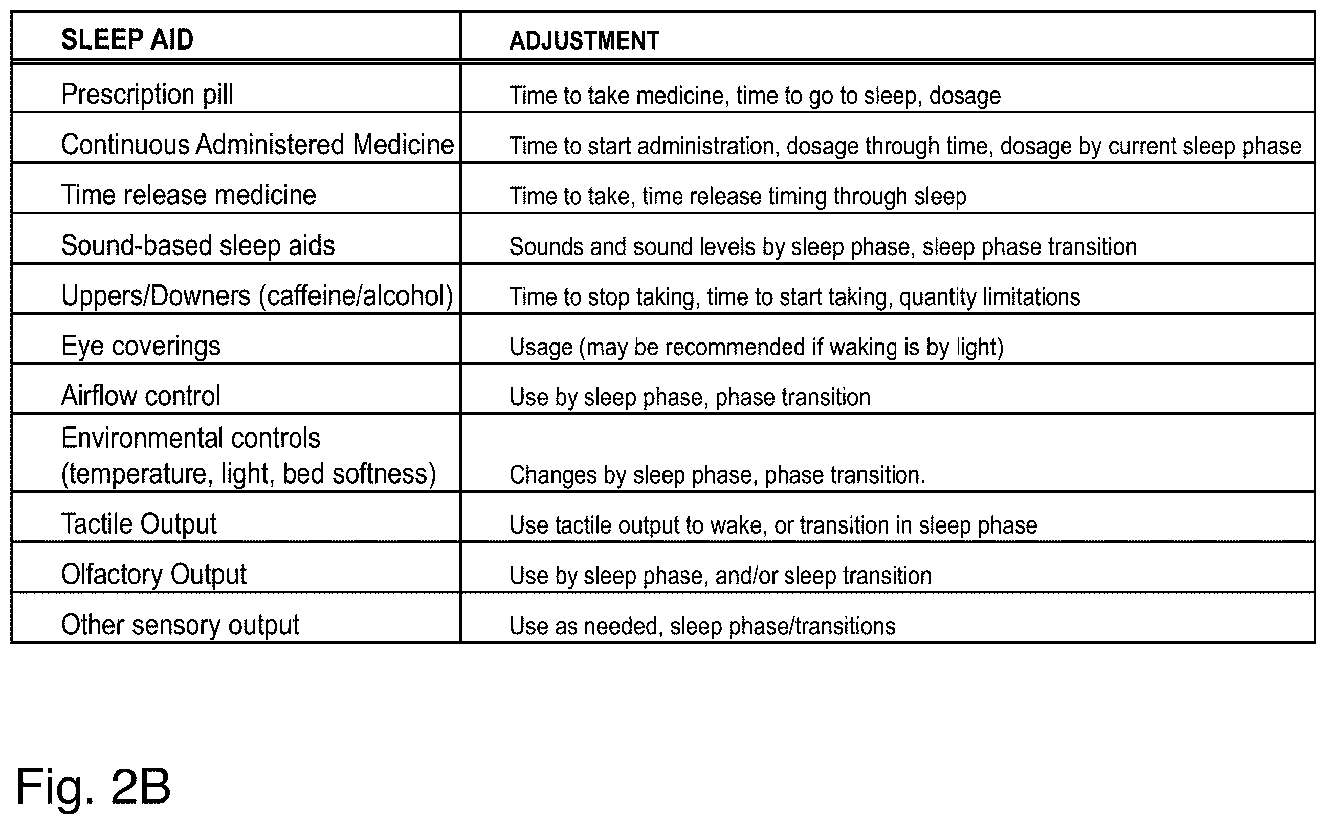 Patent US12350442 Figure 3 – Sleep monitoring and sleep aid usage