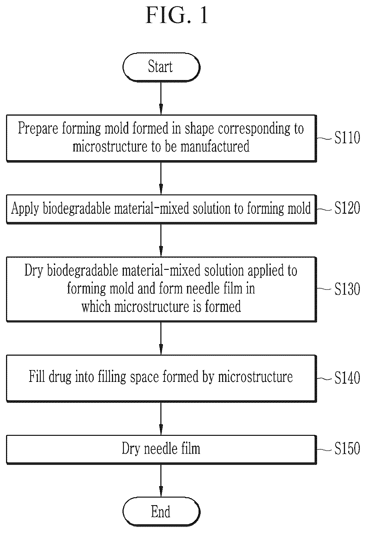 Patent US12350459 Figure 1 – Microstructure-based drug injection device and method for manufacturing the same
