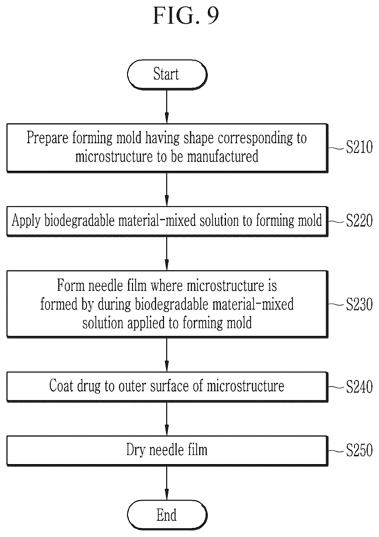 Patent US12350459 Figure 9 – Microstructure-based drug injection device and method for manufacturing the same