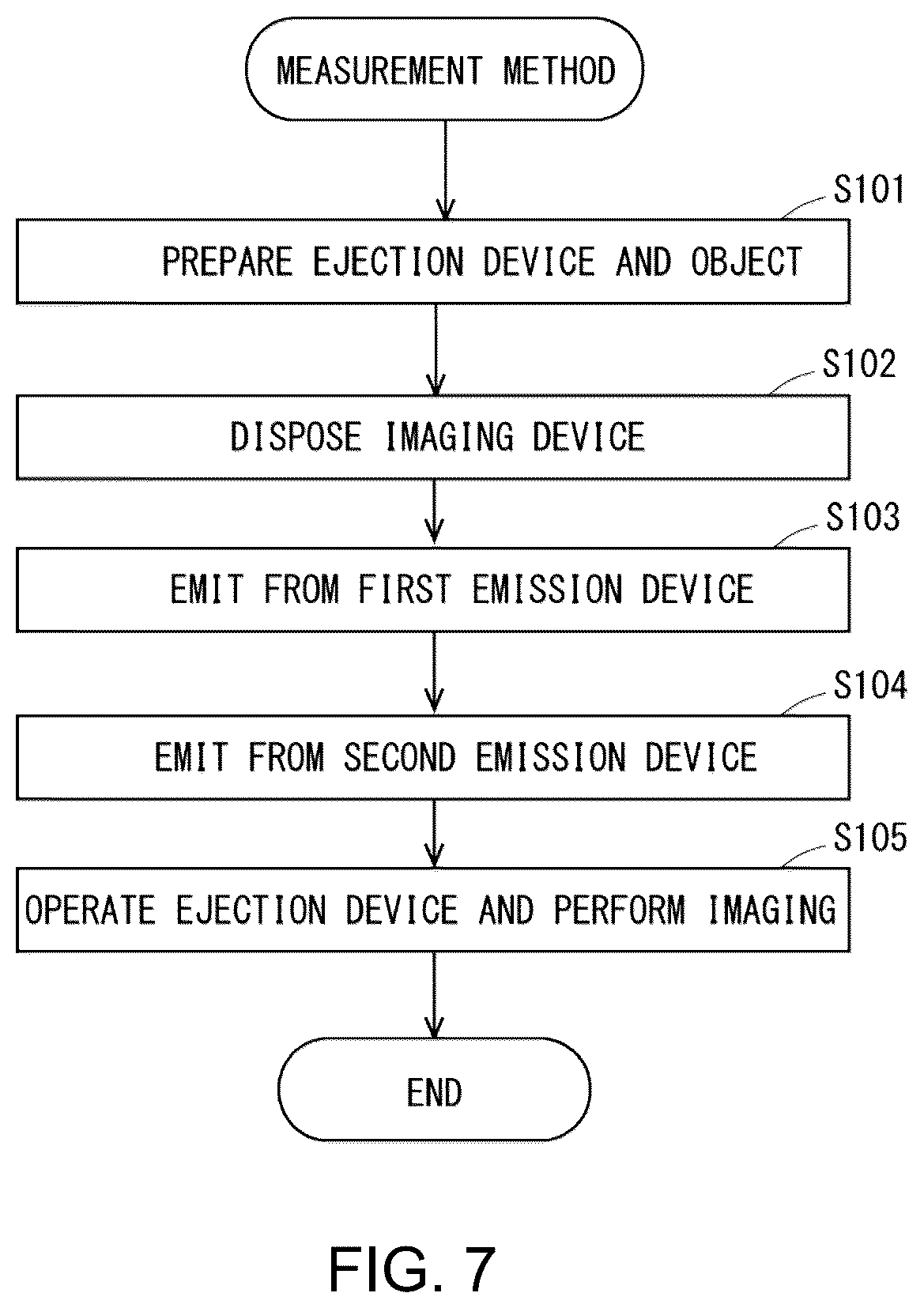 Patent US12350471 Figure 7 – Measurement system, measurement method, injector, and method for injecting biomolecule-containing solution into to-be-injected cell using same