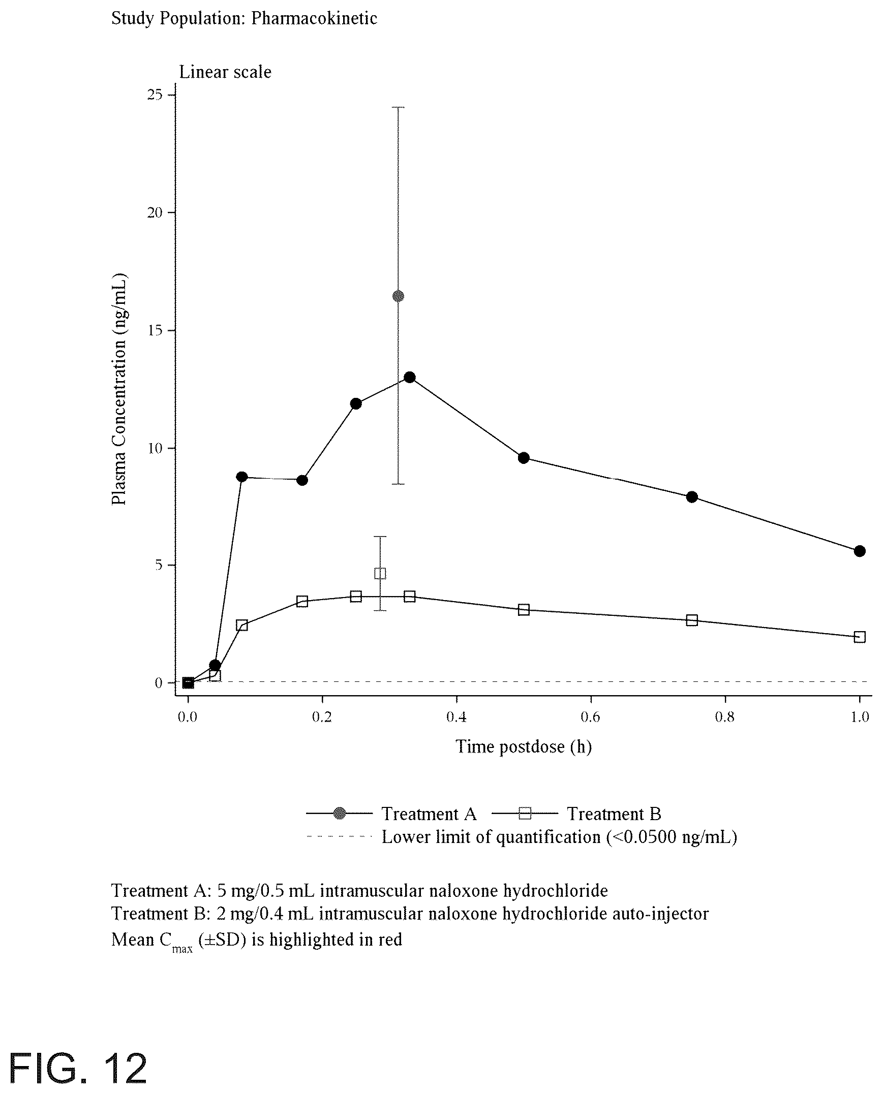 Patent US12350473 Figure 12 – Emergency devices