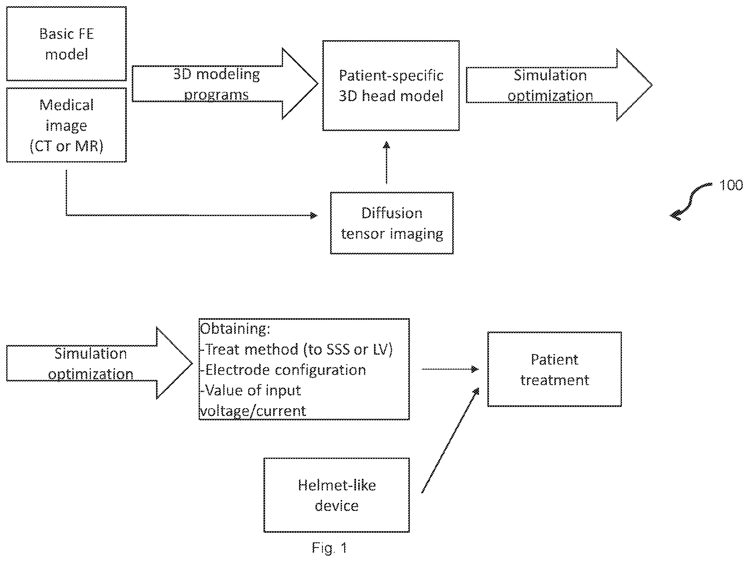 Patent US12350485 Figure 1 – Treatment device