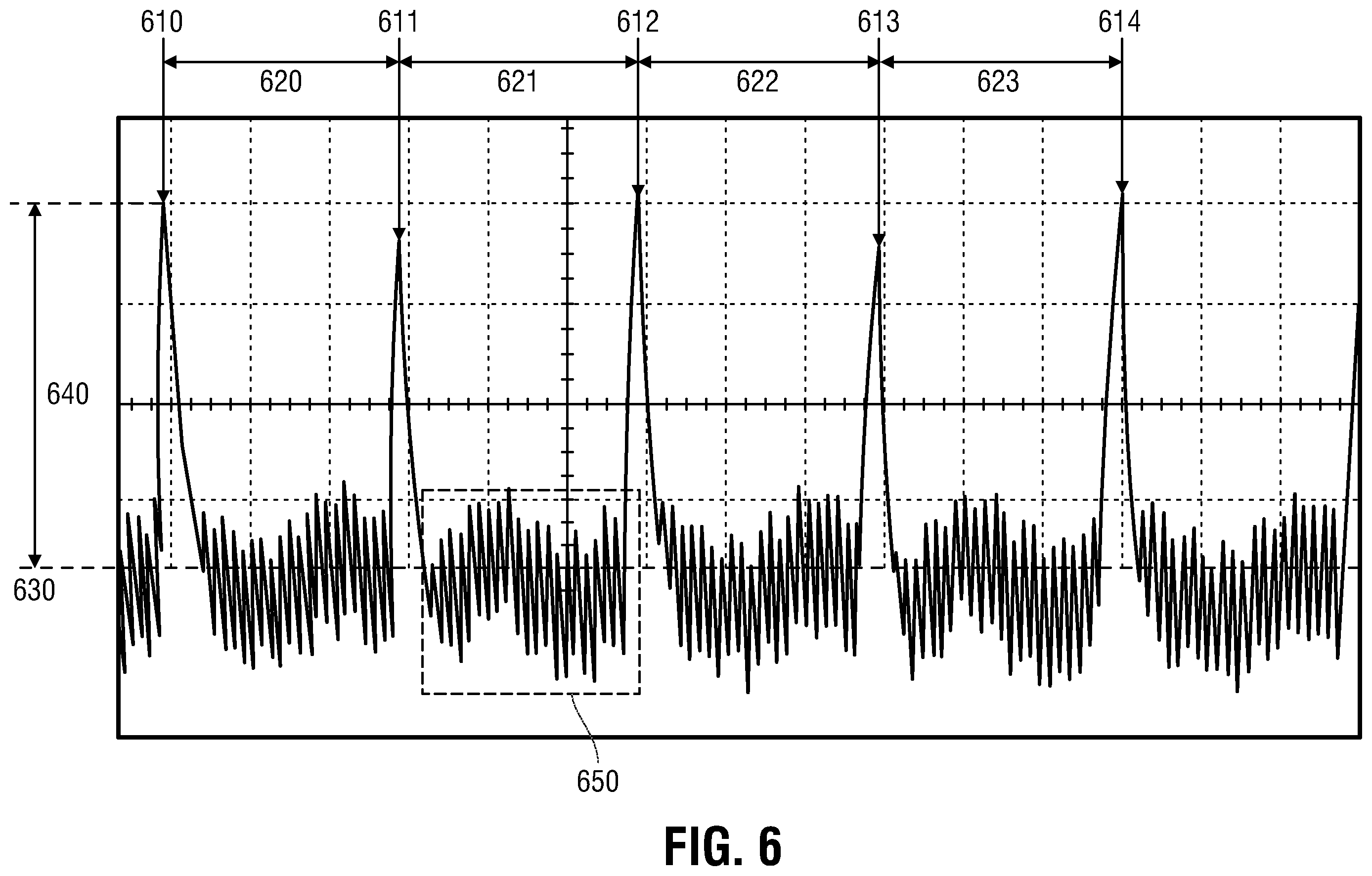Patent US12350490 Figure 6 – Electrotherapy glove for delivery of amplitude modulated pulsed direct current during manual therapy treatment