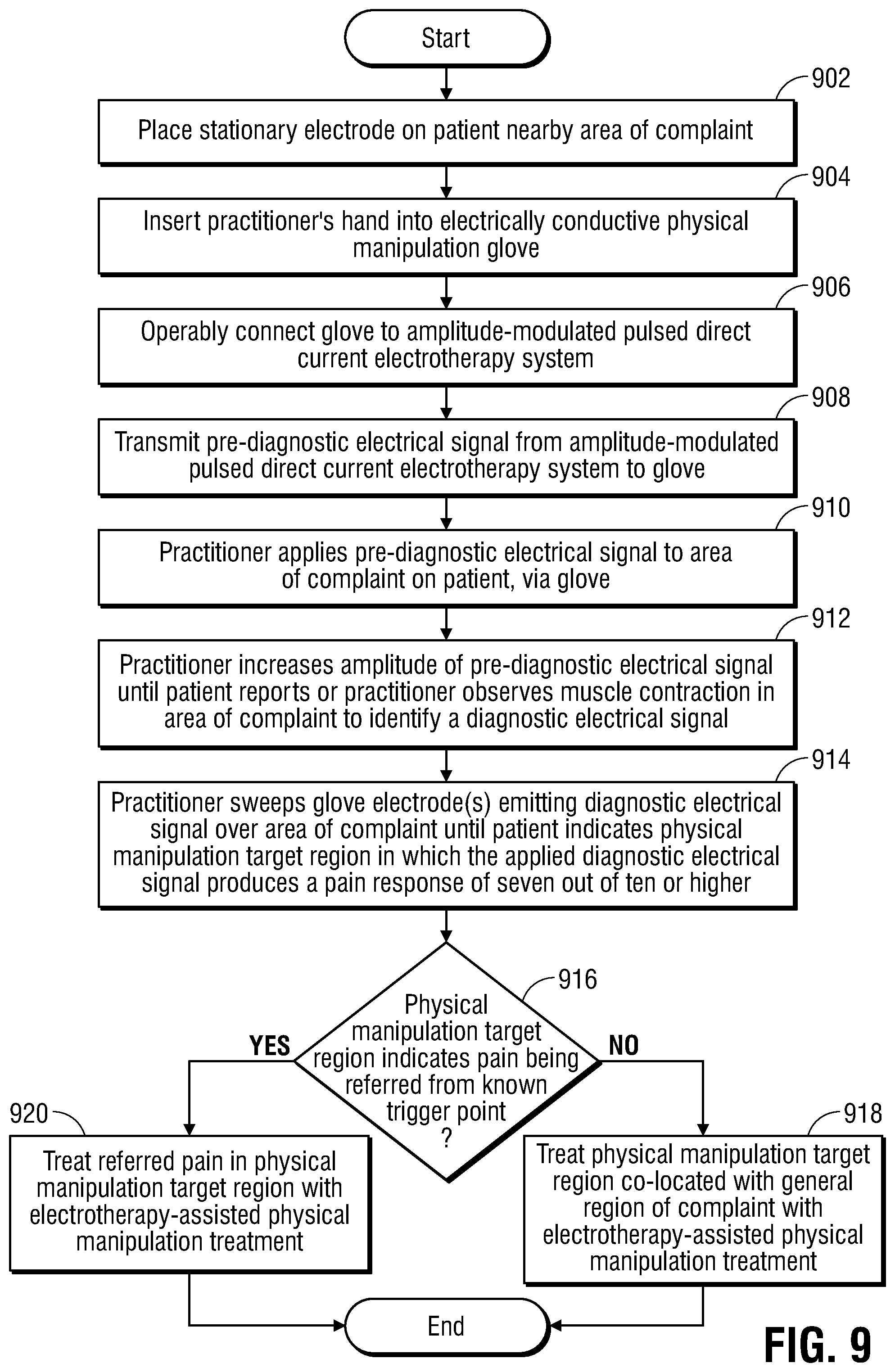 Patent US12350490 Figure 11 – Electrotherapy glove for delivery of amplitude modulated pulsed direct current during manual therapy treatment