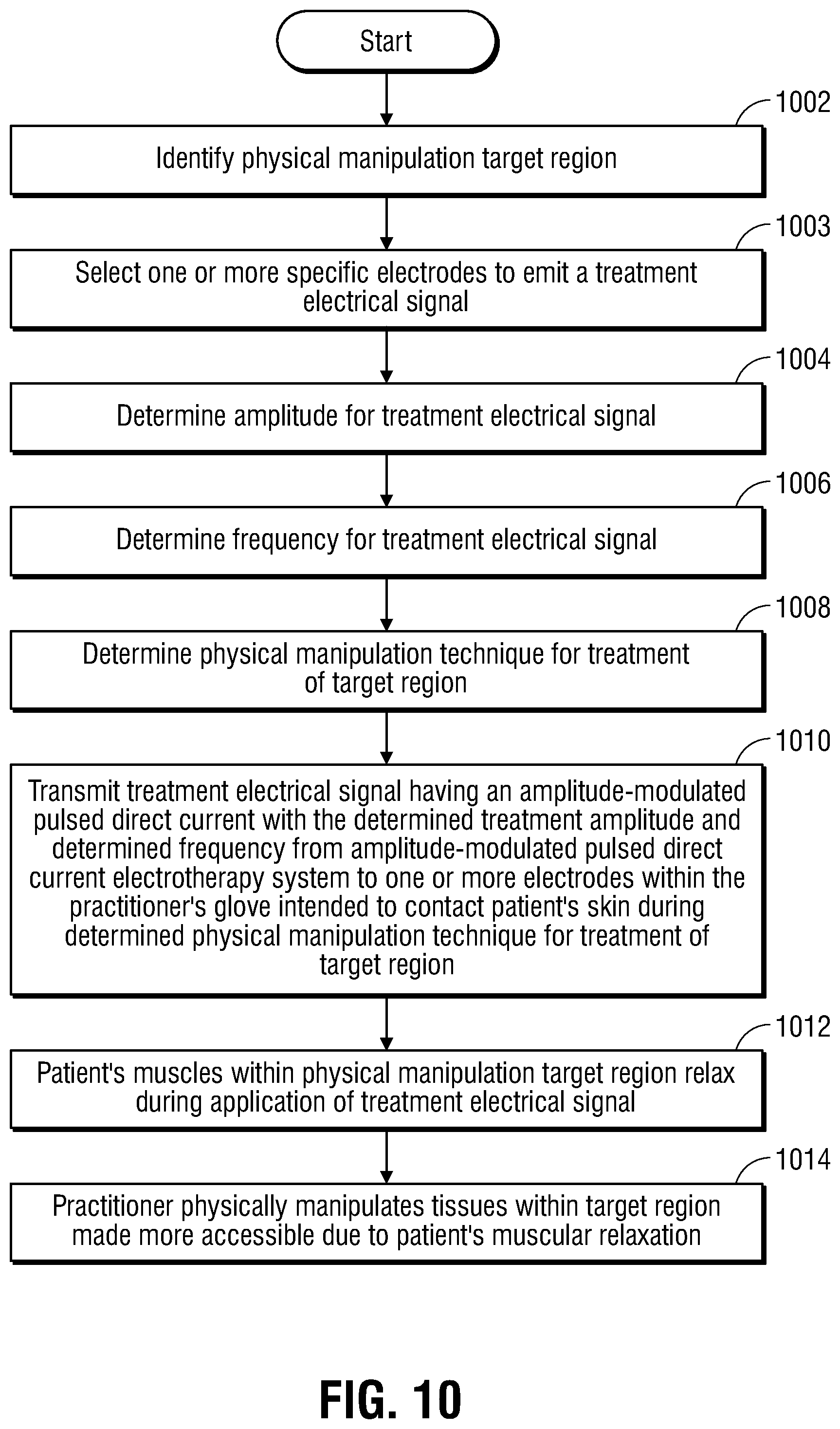 Patent US12350490 Figure 12 – Electrotherapy glove for delivery of amplitude modulated pulsed direct current during manual therapy treatment