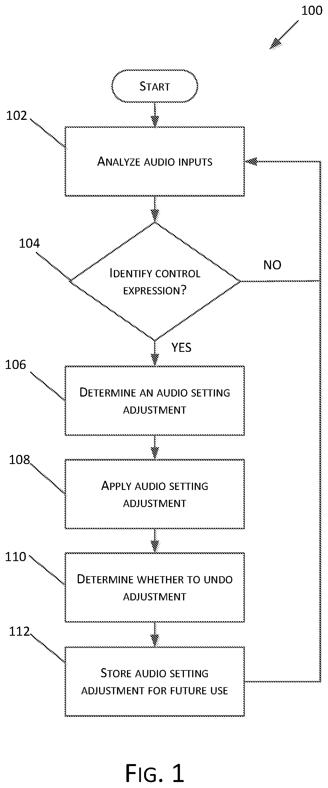 Patent US12350494 Figure 1 – Systems and methods for non-obtrusive adjustment of auditory prostheses