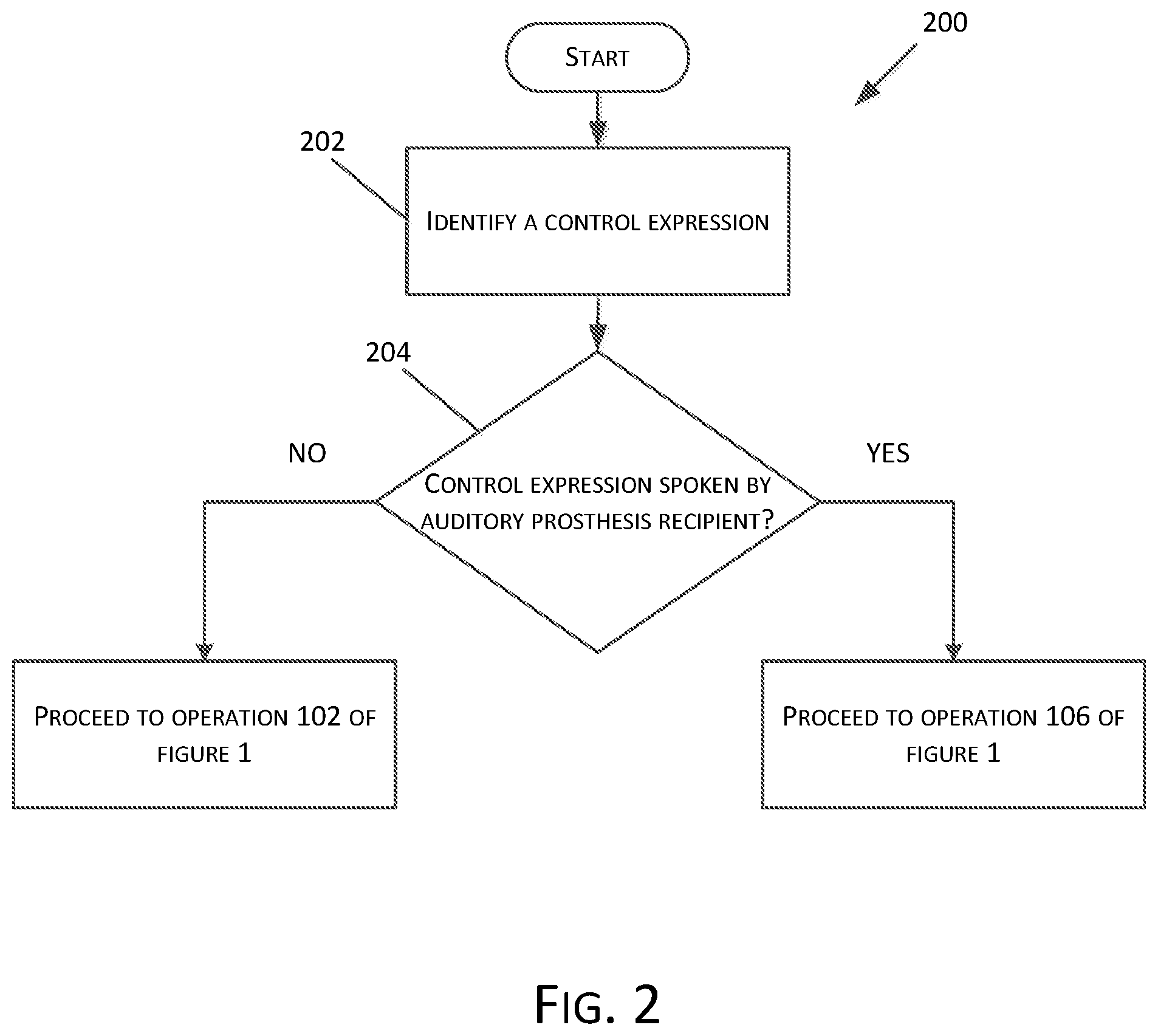 Patent US12350494 Figure 2 – Systems and methods for non-obtrusive adjustment of auditory prostheses