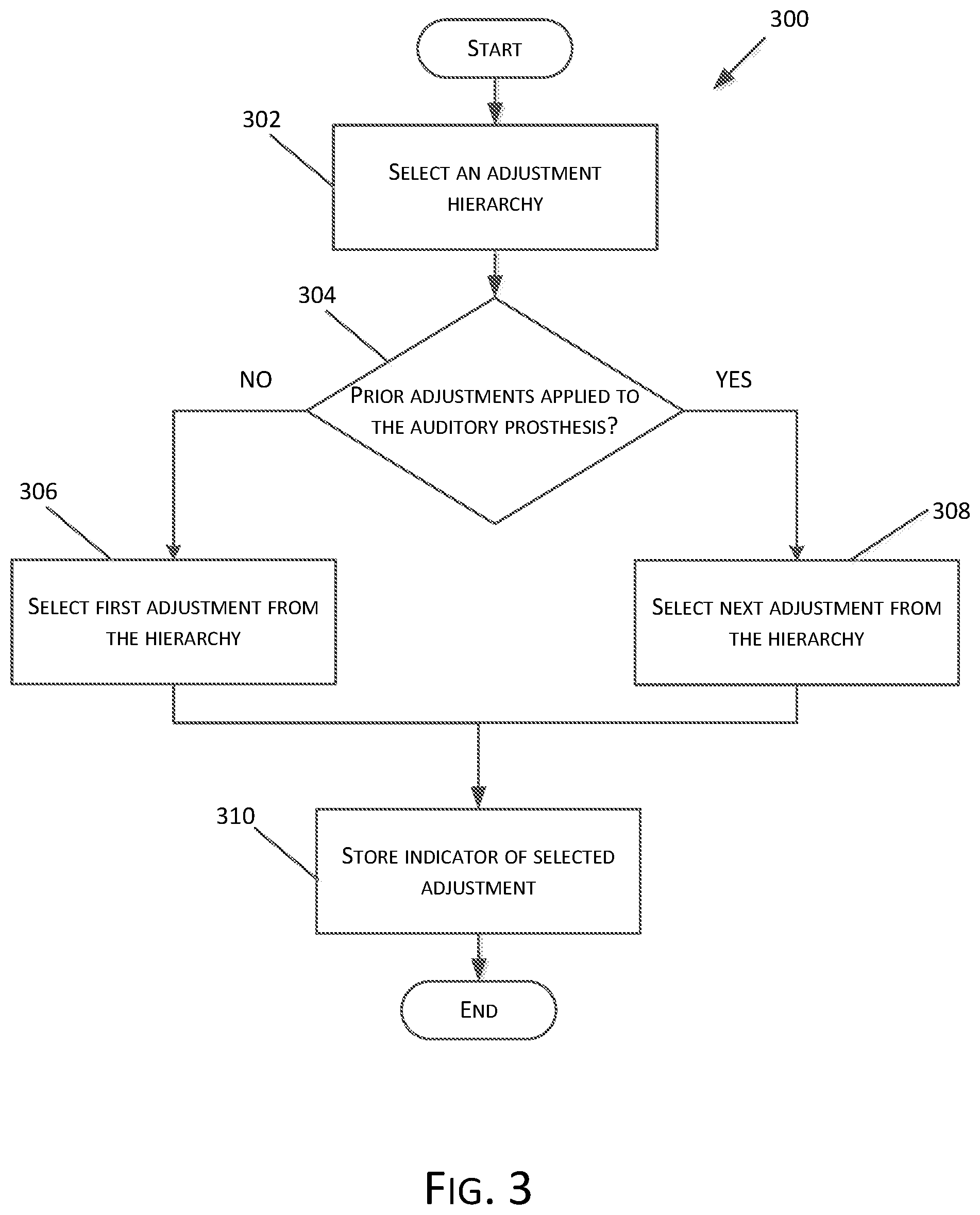 Patent US12350494 Figure 3 – Systems and methods for non-obtrusive adjustment of auditory prostheses