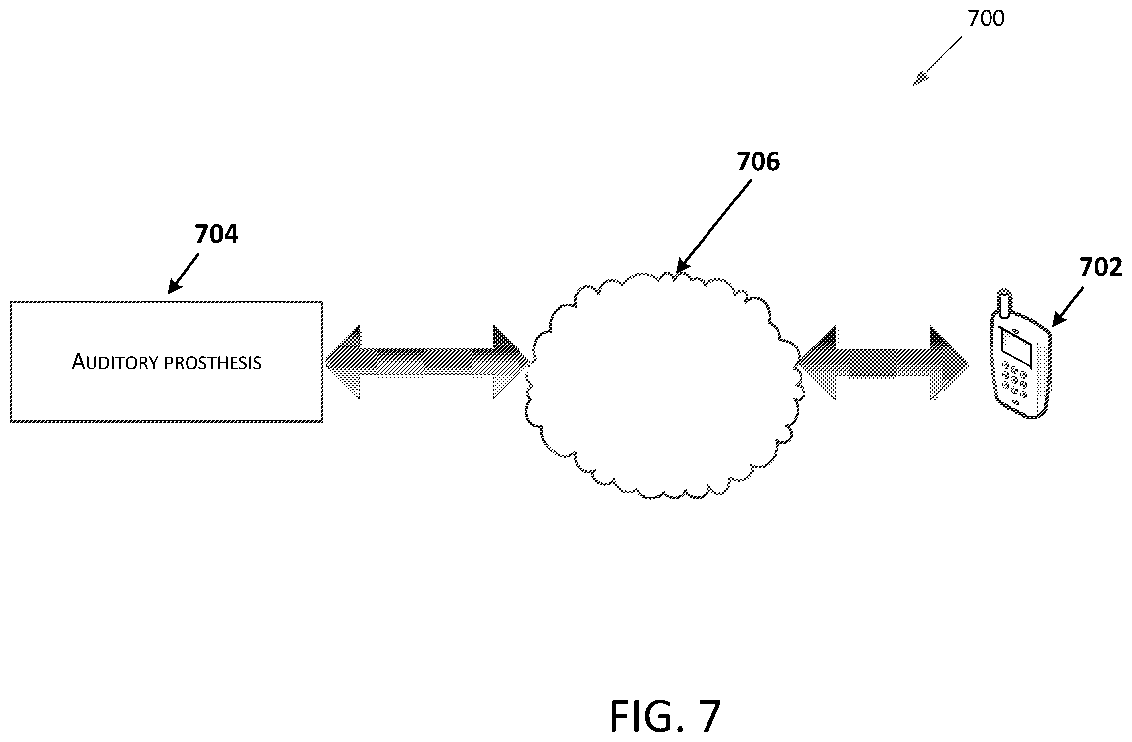 Patent US12350494 Figure 7 – Systems and methods for non-obtrusive adjustment of auditory prostheses