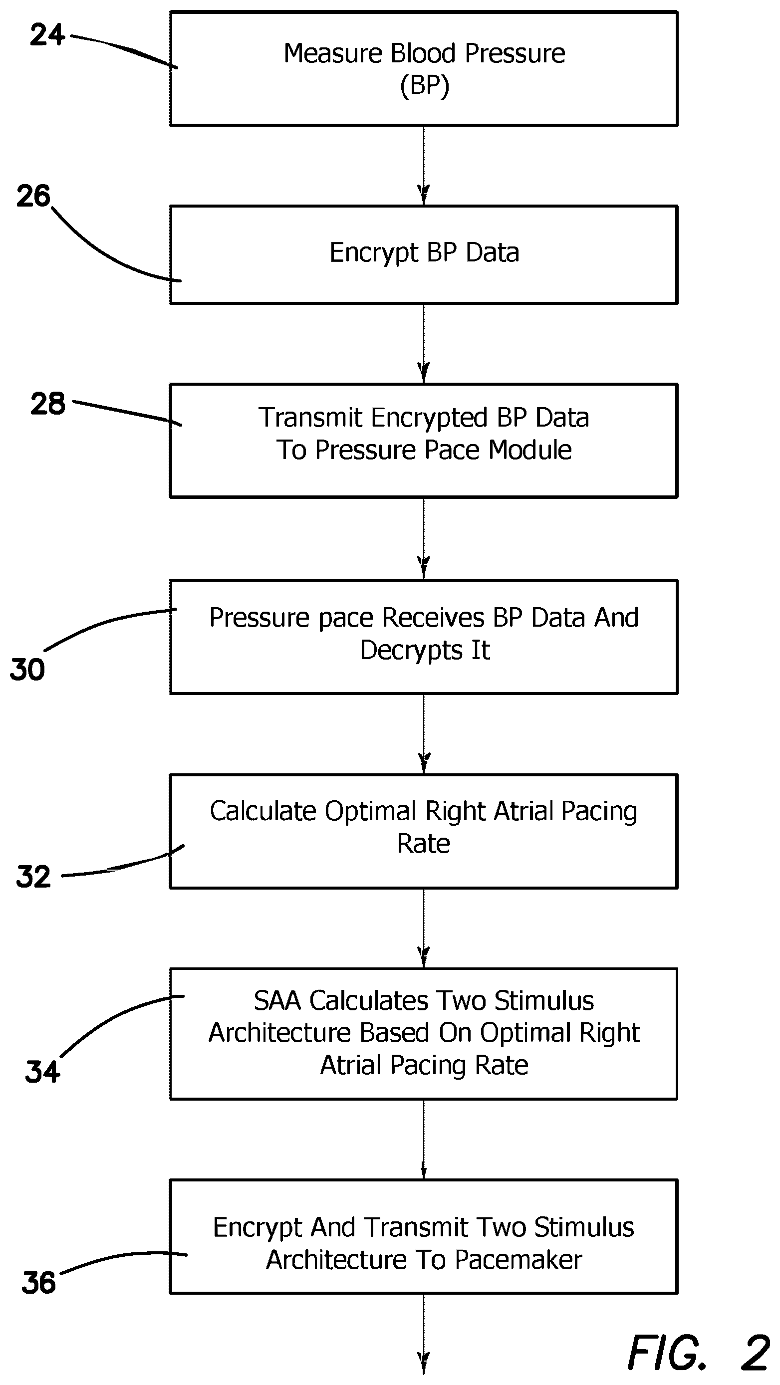 Patent US12350495 Figure 2 – Method of treatment of drug resistant hypertension